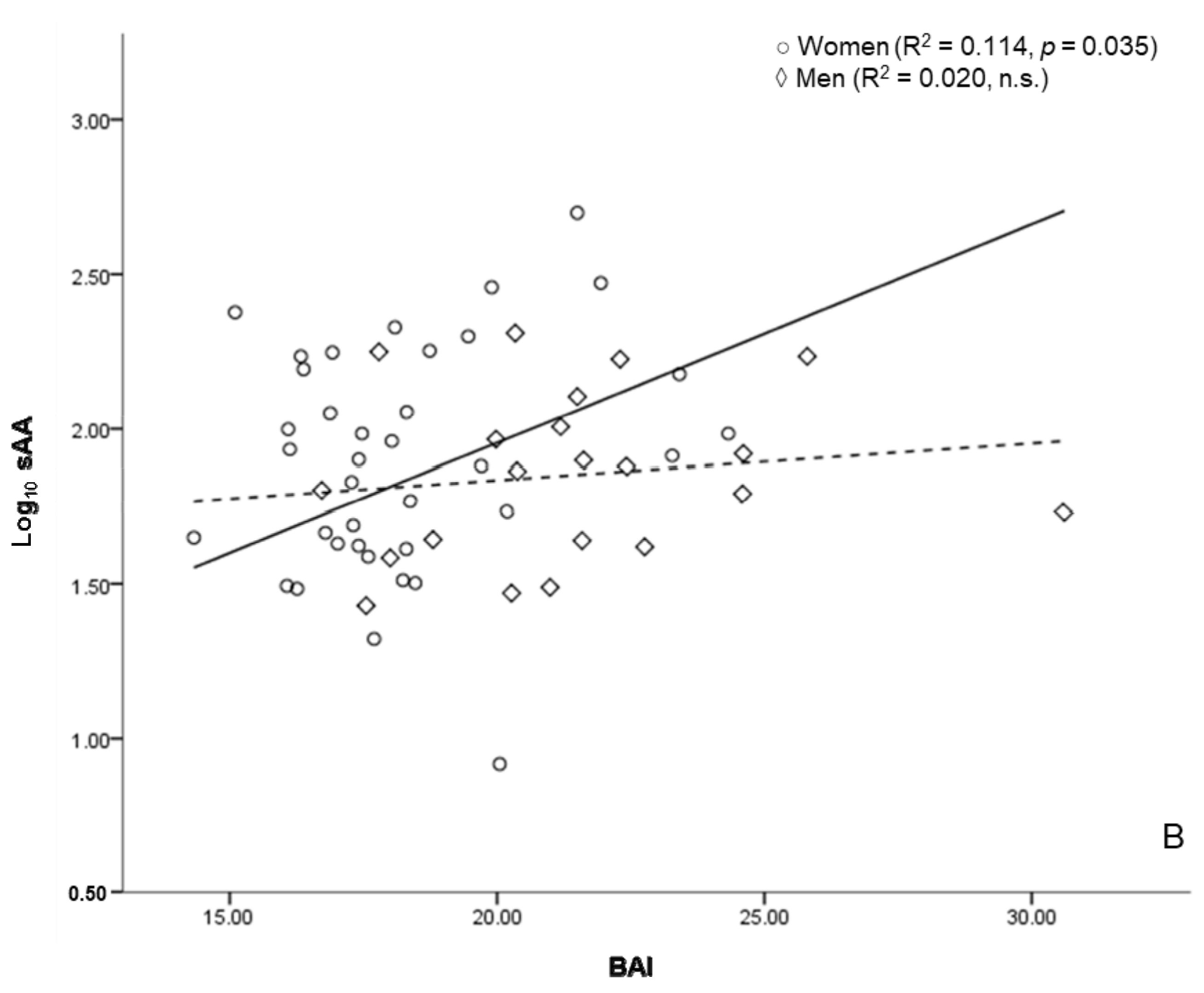 Behavsci 08 00094 g003b