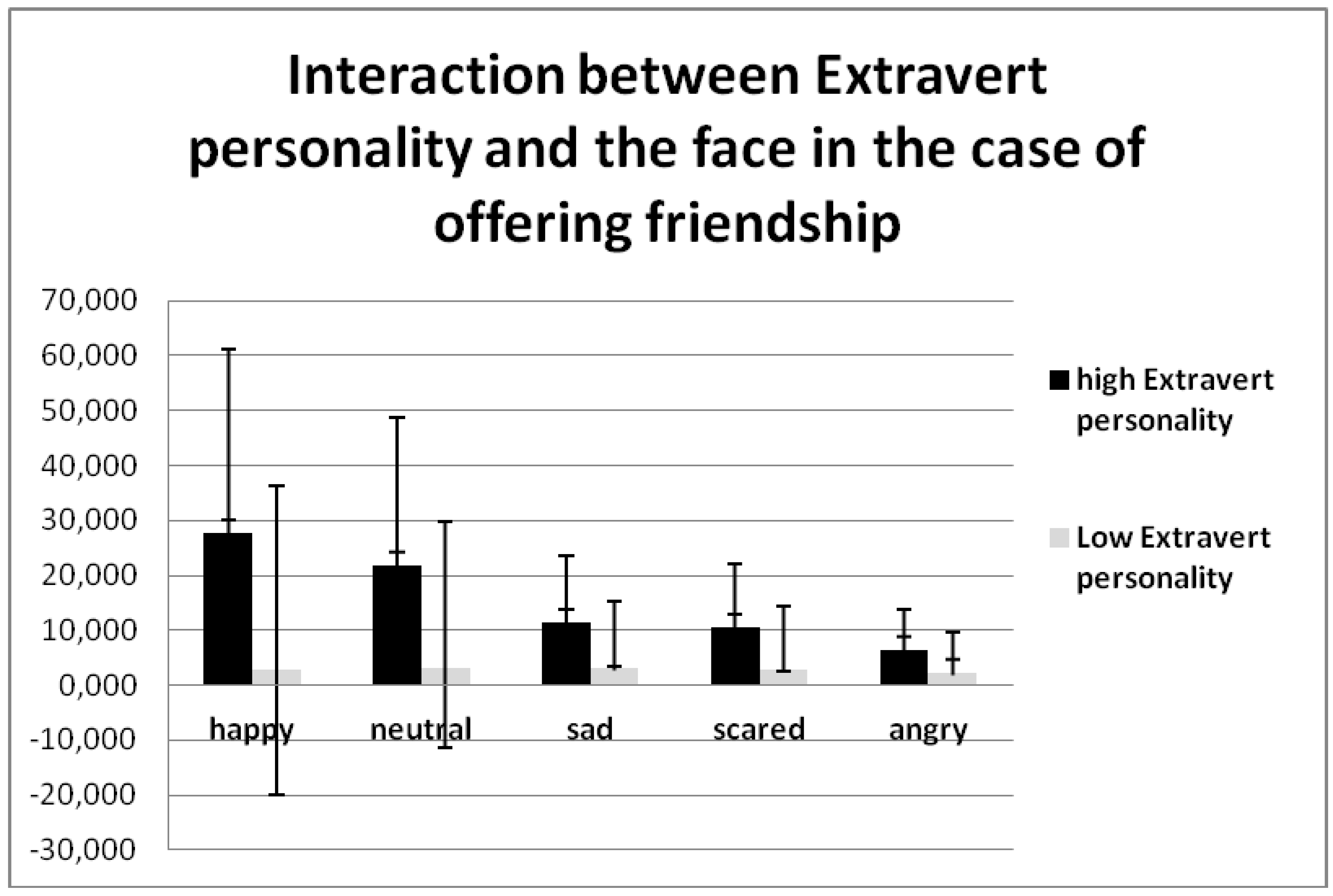 Behavsci 08 00097 g008