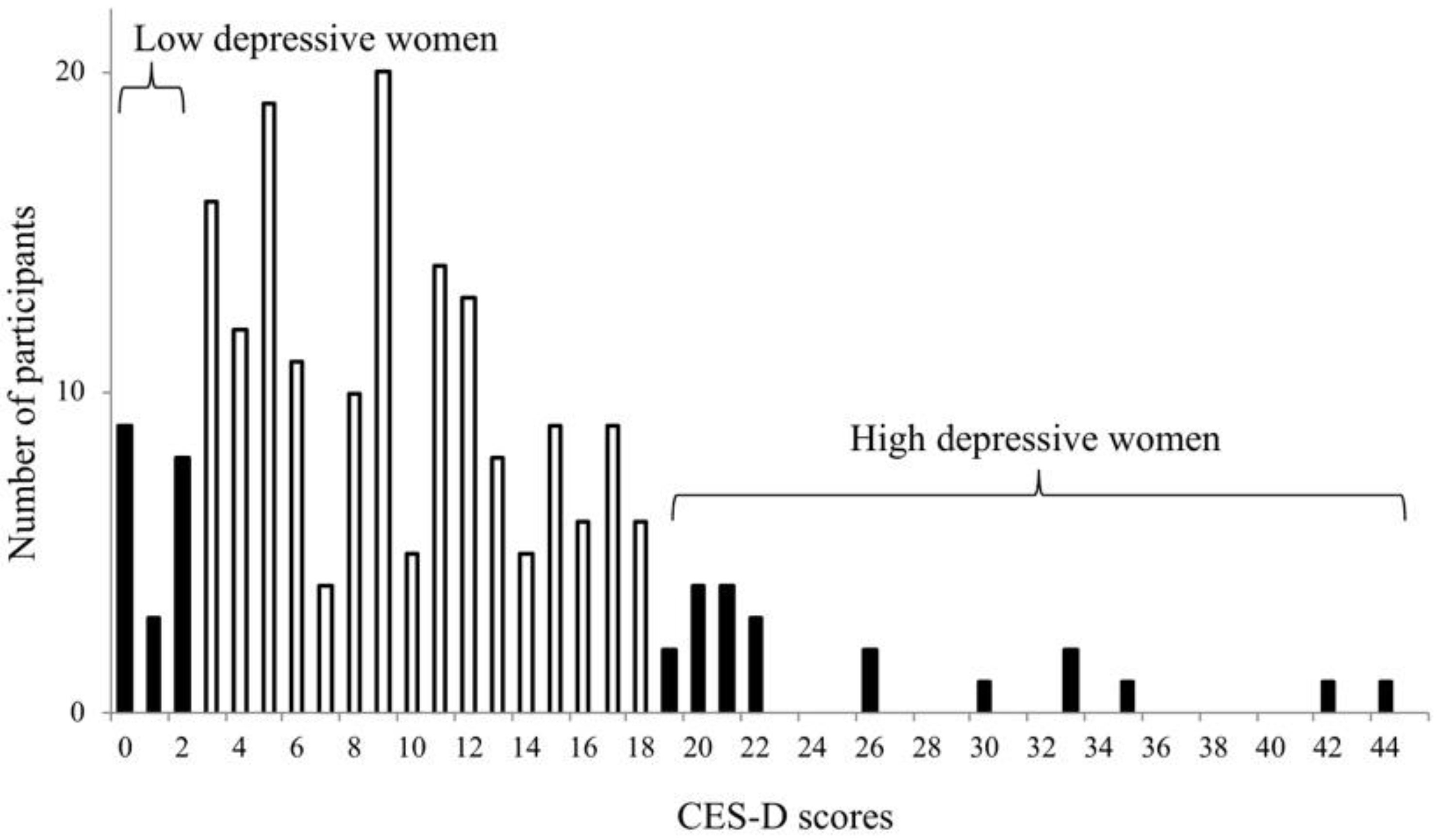 Behavsci 08 00102 g001