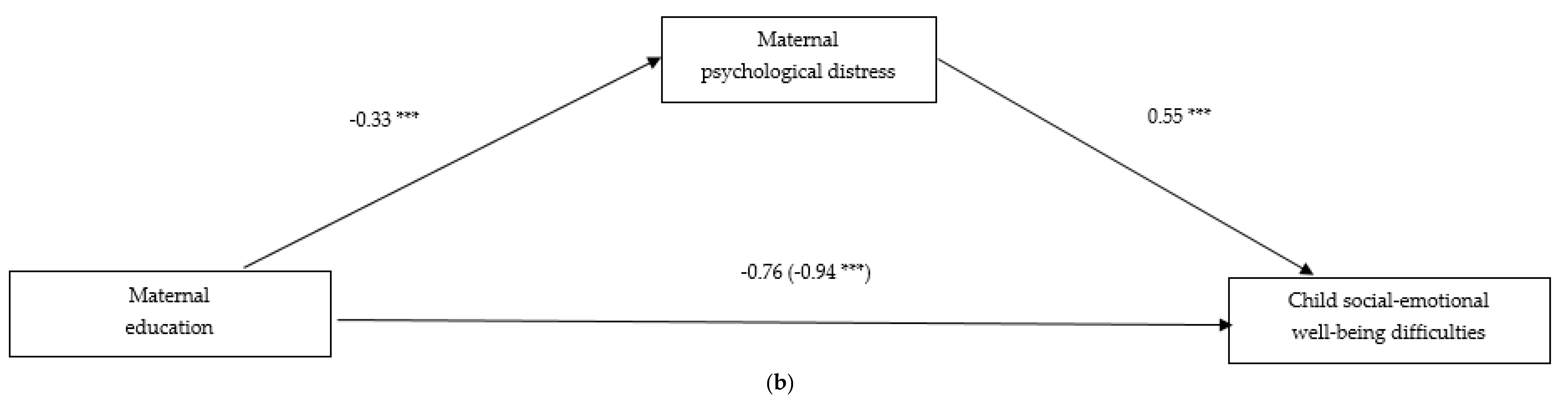 Behavsci 08 00103 g001b Behavsci 08 00103 g001b