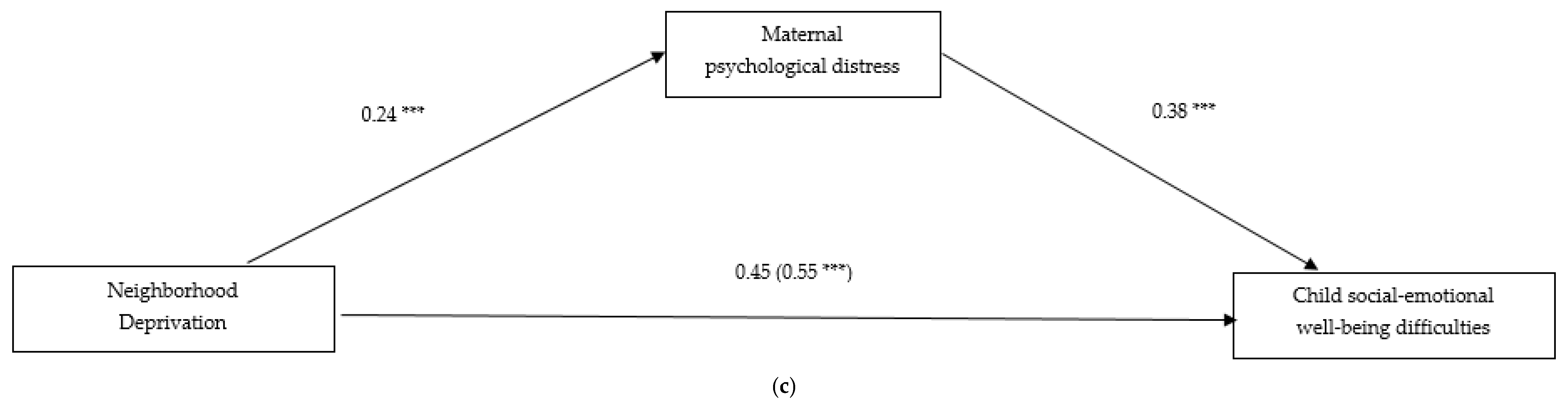 Behavsci 08 00103 g001c Behavsci 08 00103 g001c