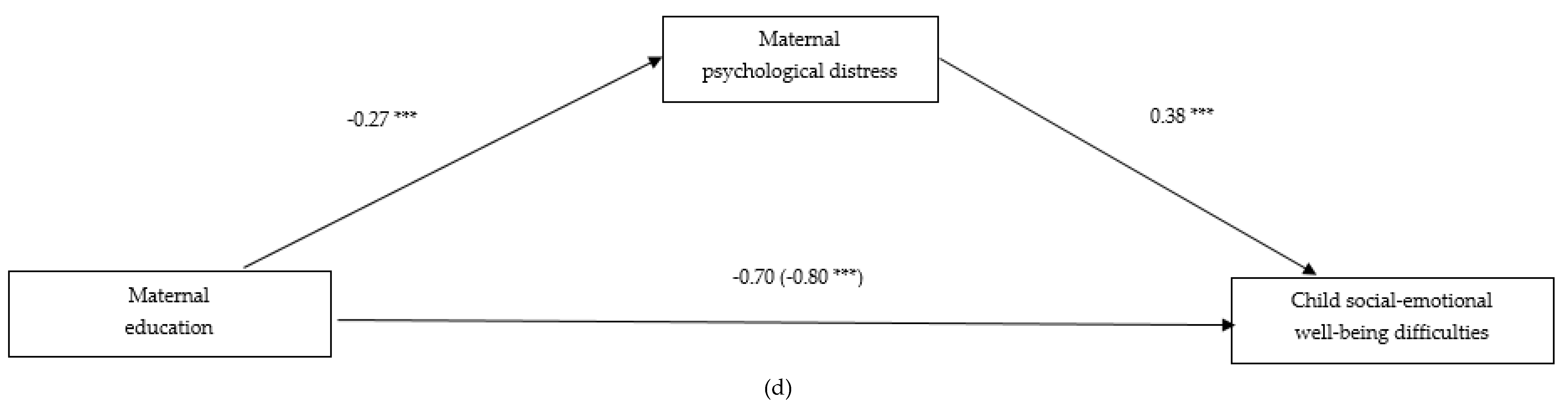 Behavsci 08 00103 g001d Behavsci 08 00103 g001d
