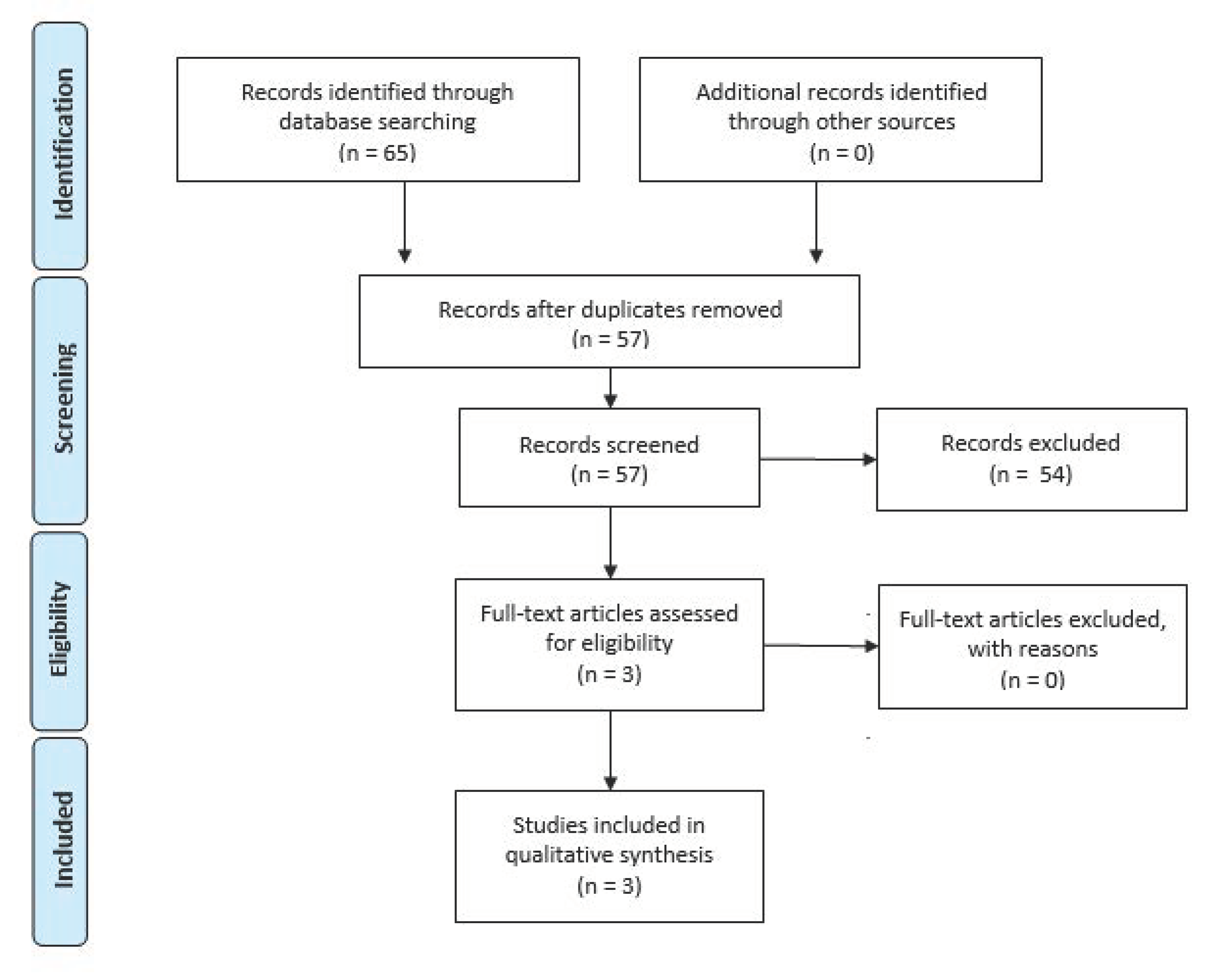 Behavsci 08 00105 g001