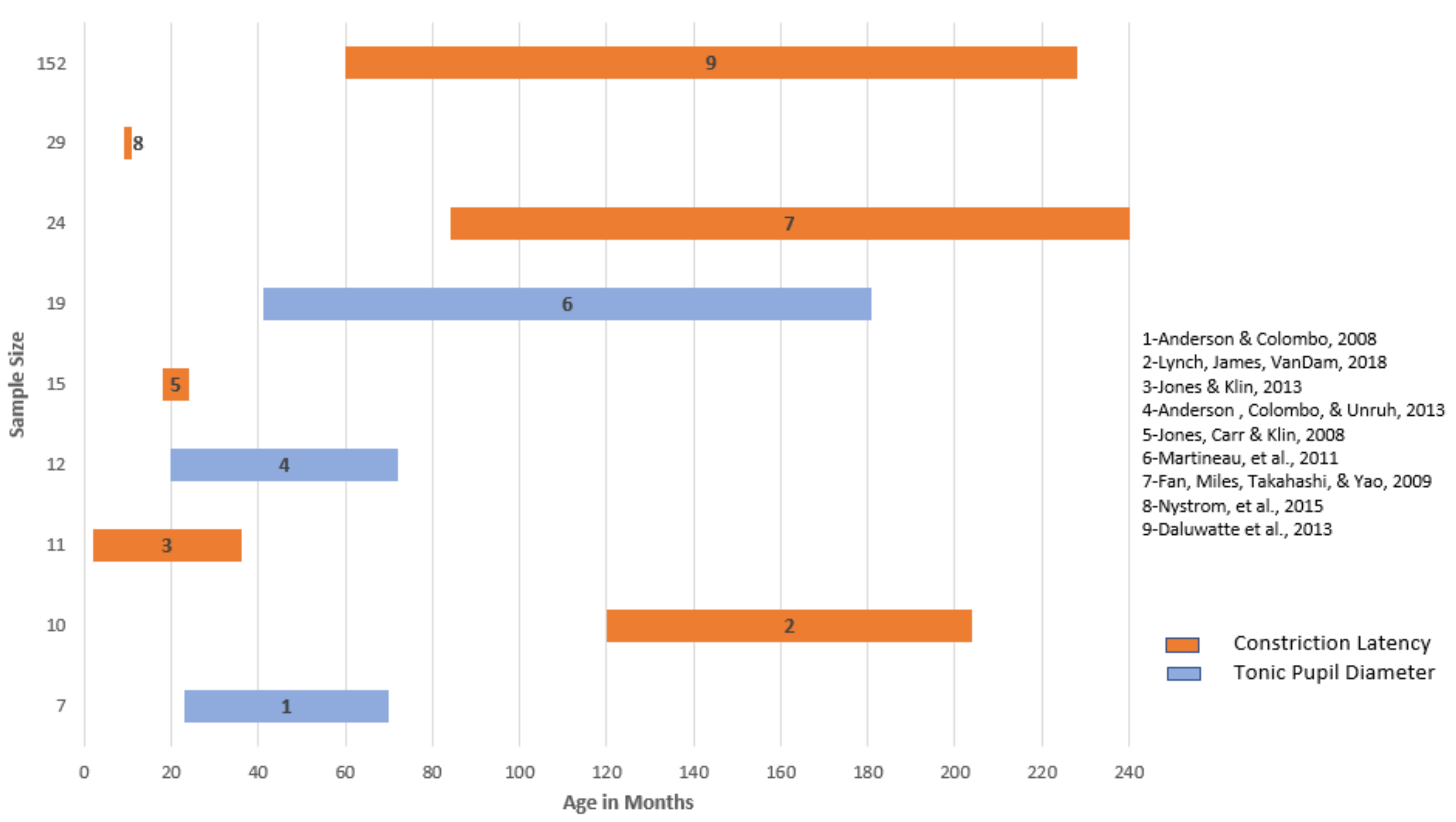 Behavsci 08 00108 g003 Behavsci 08 00108 g003