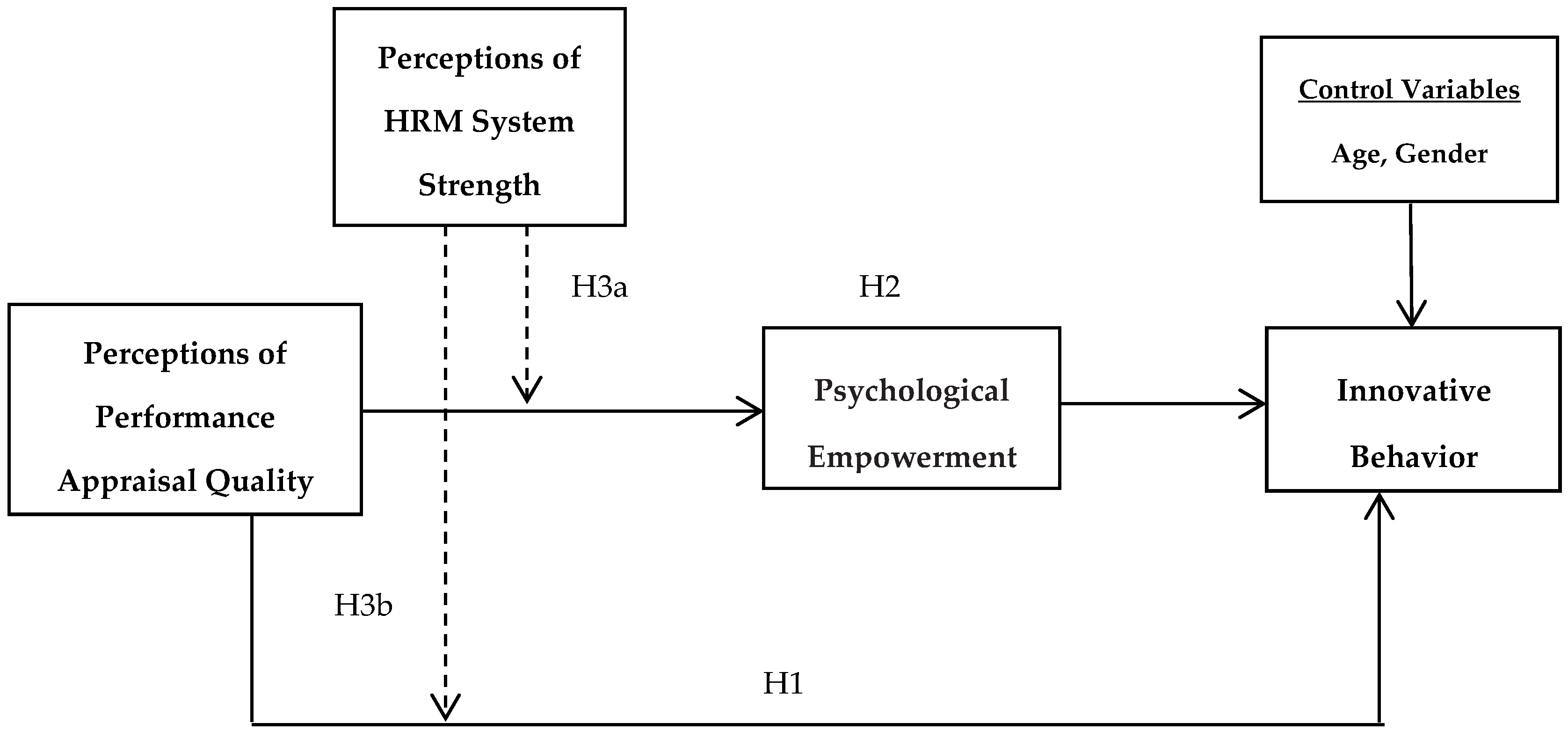 Behavsci 08 00114 g001