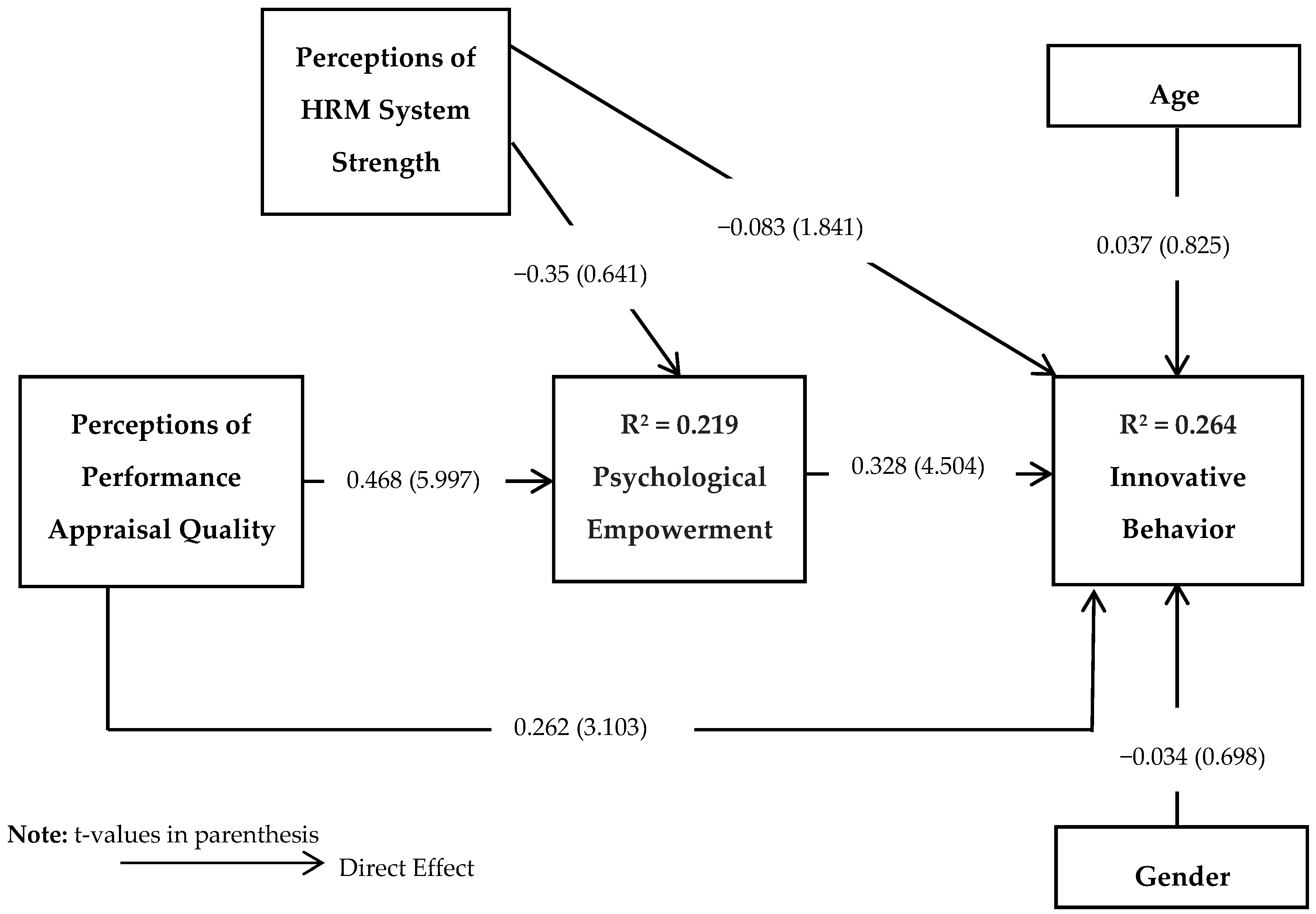 Behavsci 08 00114 g002