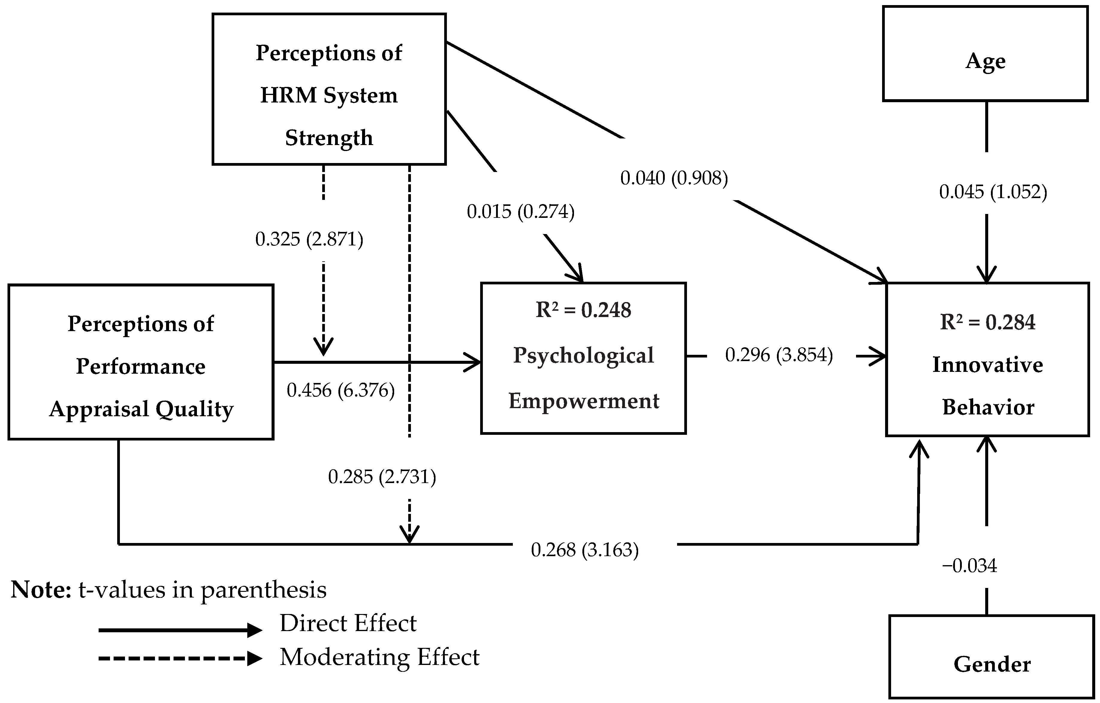 Behavsci 08 00114 g003
