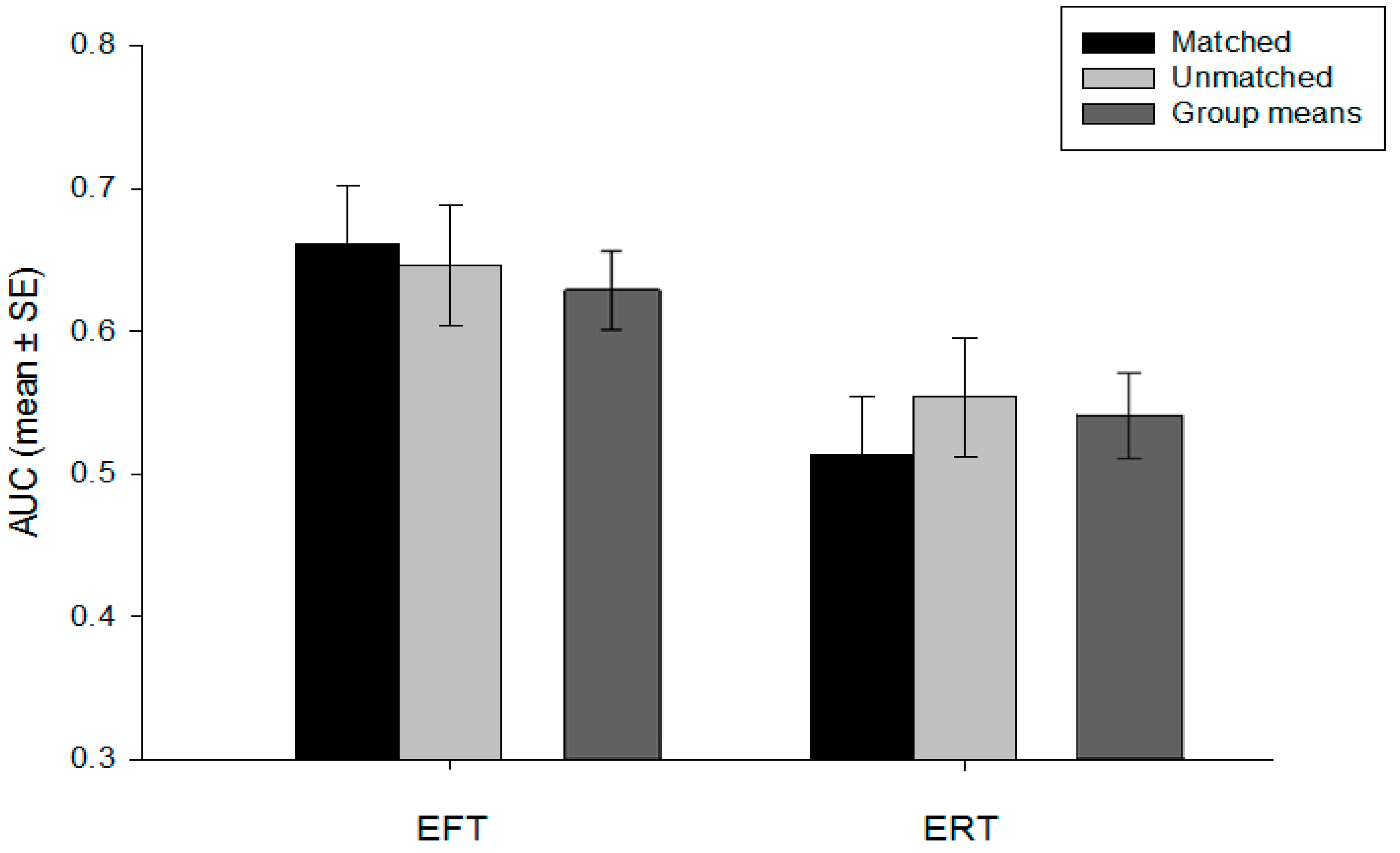 Behavioral Sciences Free Full Text Mix And Match An Investigation Into Whether Episodic Future Thinking Cues Need To Match Discounting Delays In Order To Be Effective Html