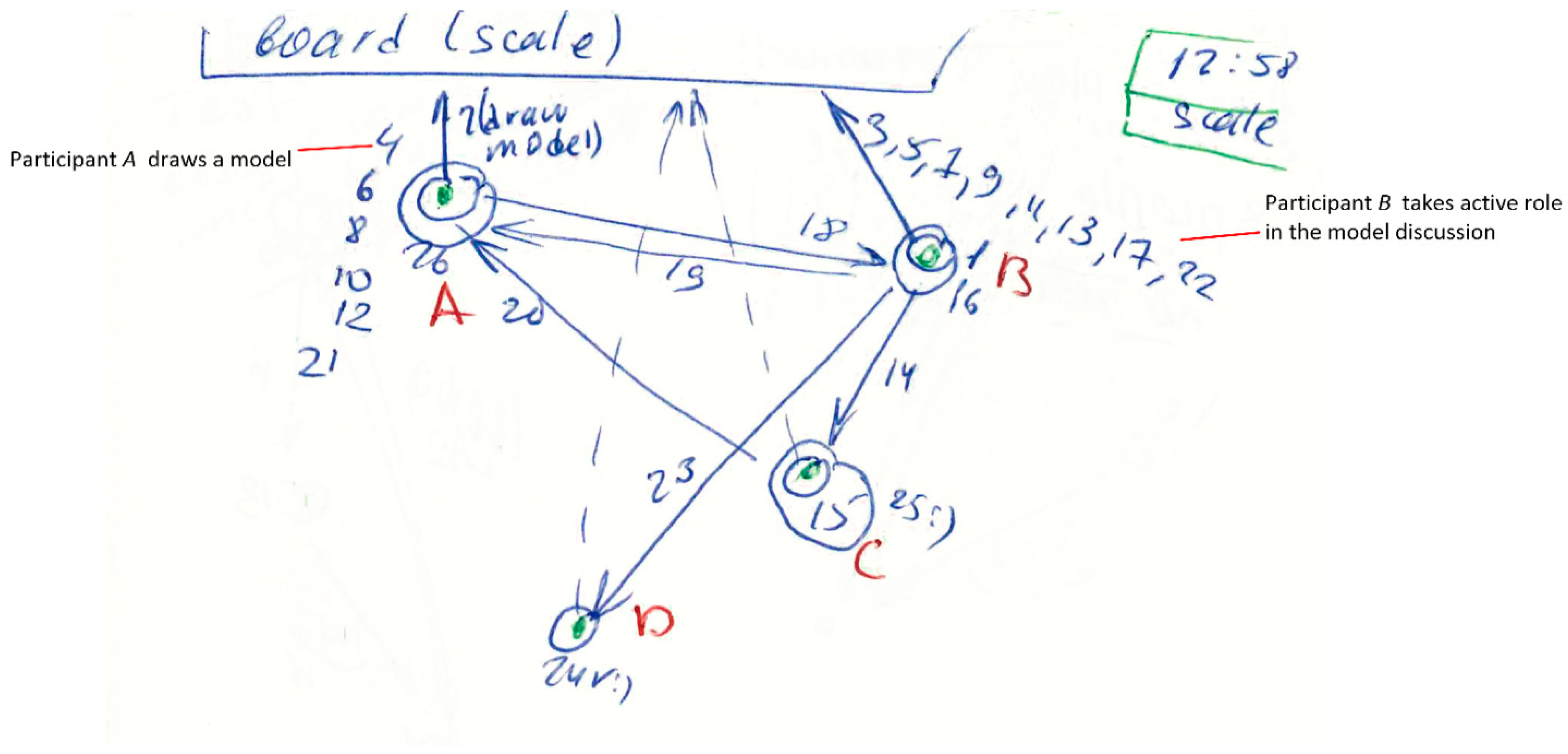 Behavsci 09 00005 g002 550