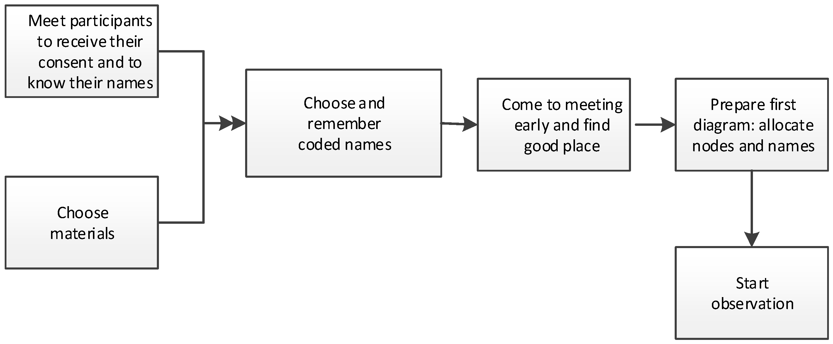 Behavsci 09 00005 g005 550