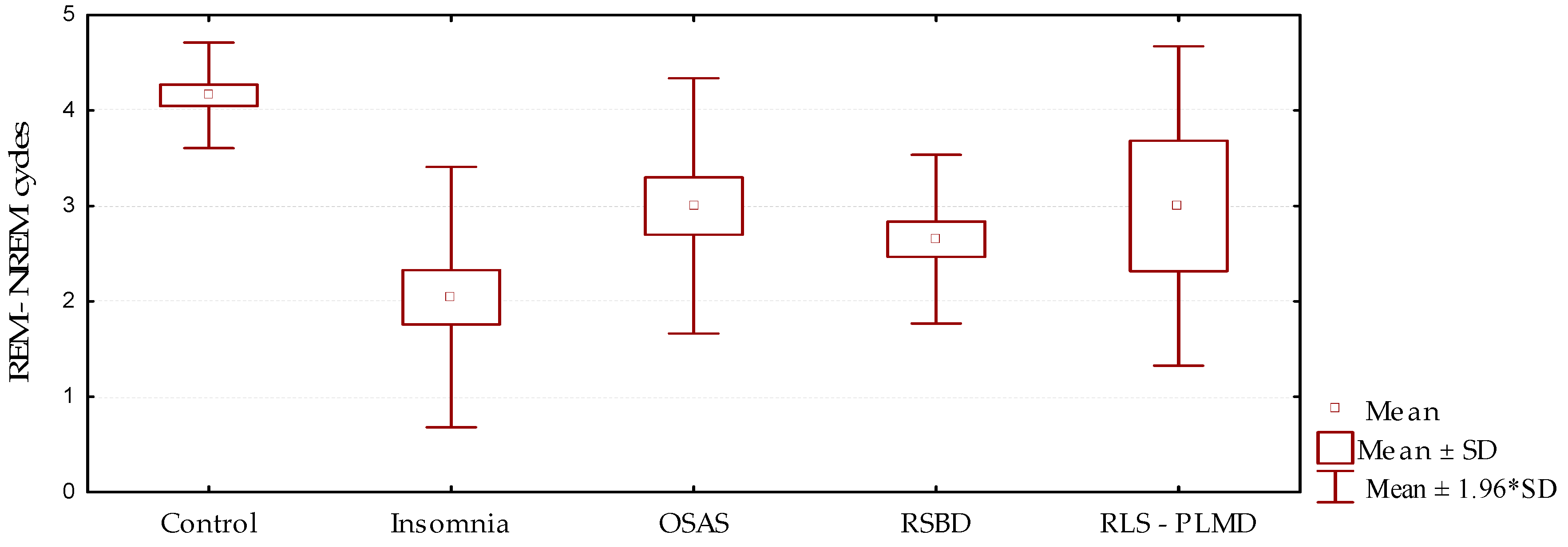 Behavsci 09 00006 g003