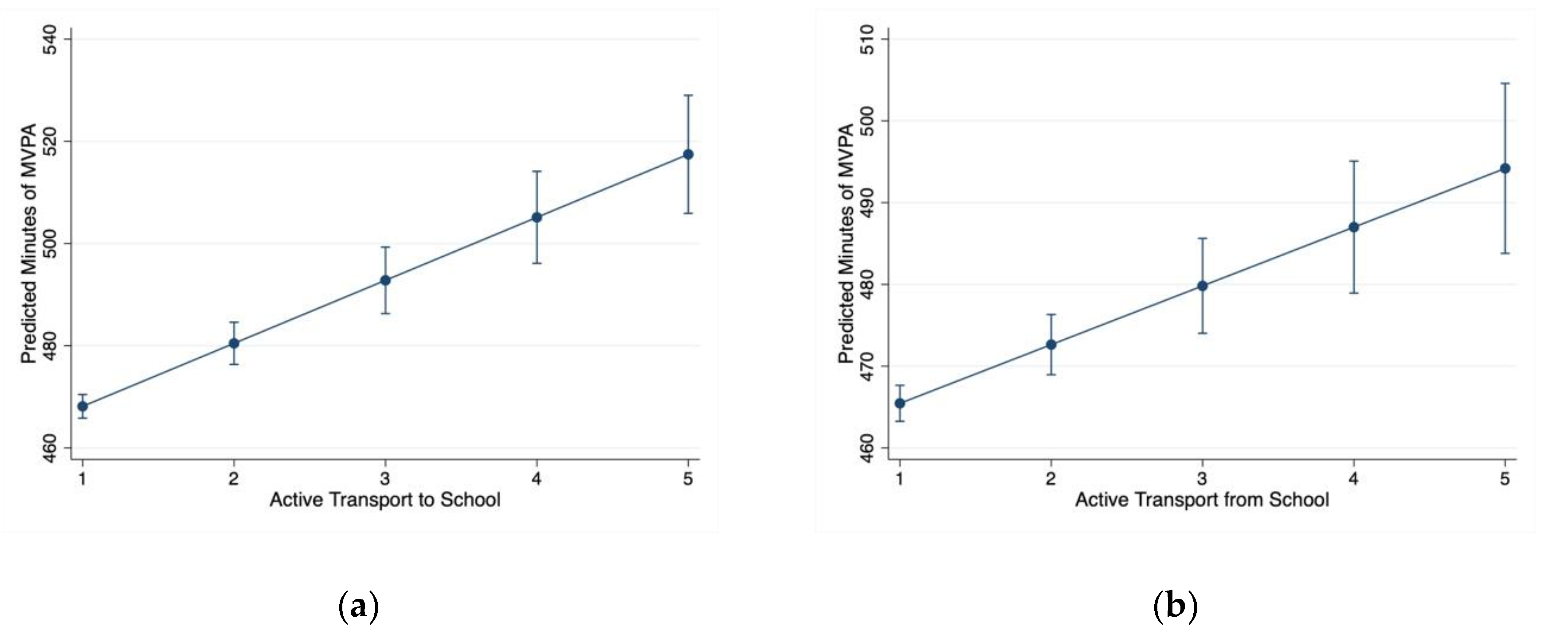 Behavsci 09 00032 g001