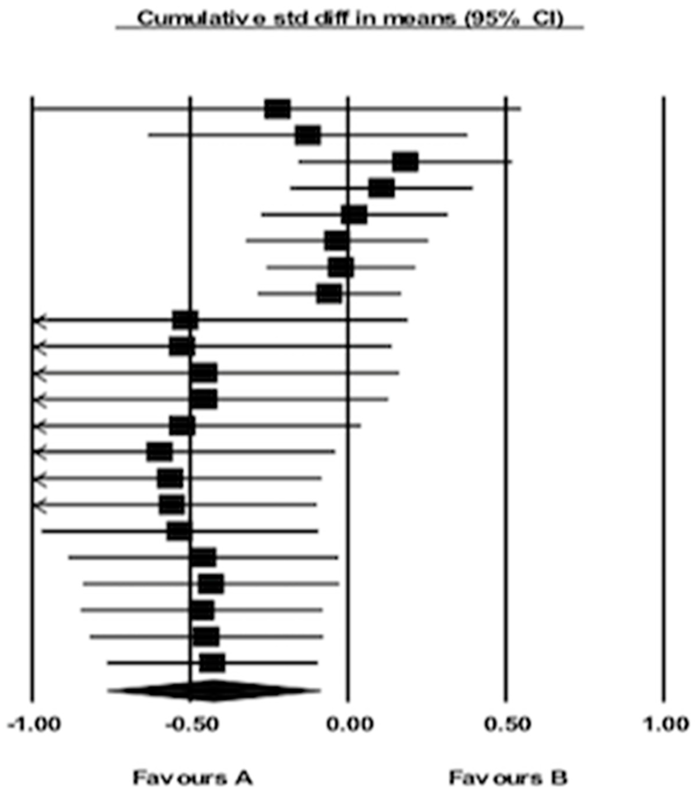 Behavsci 09 00038 g002 Behavsci 09 00038 g002