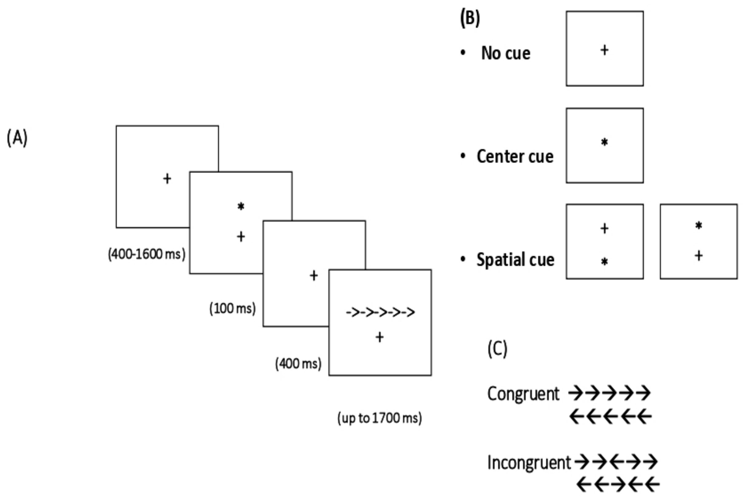 Behavsci 09 00043 g001