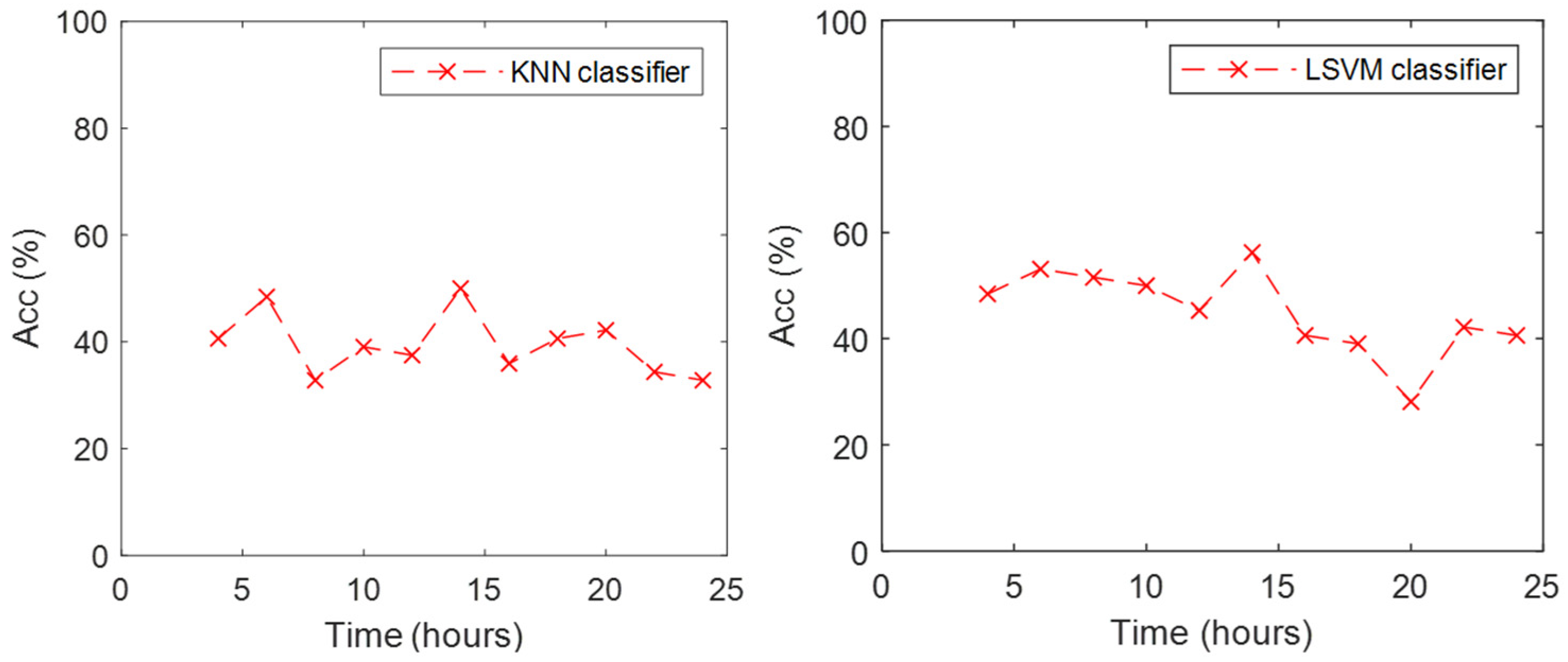 Behavsci 09 00045 g003