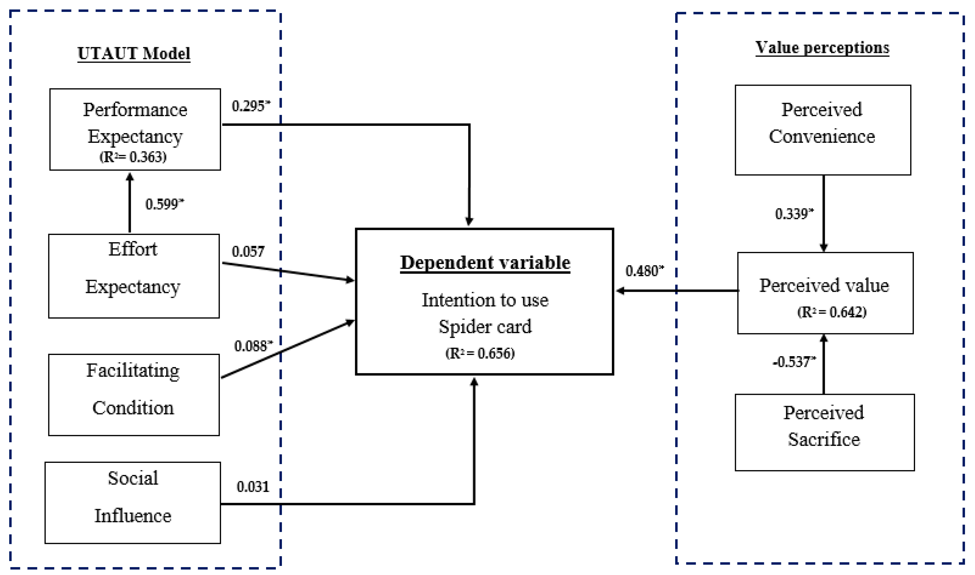 Behavsci 09 00046 g002 Behavsci 09 00046 g002
