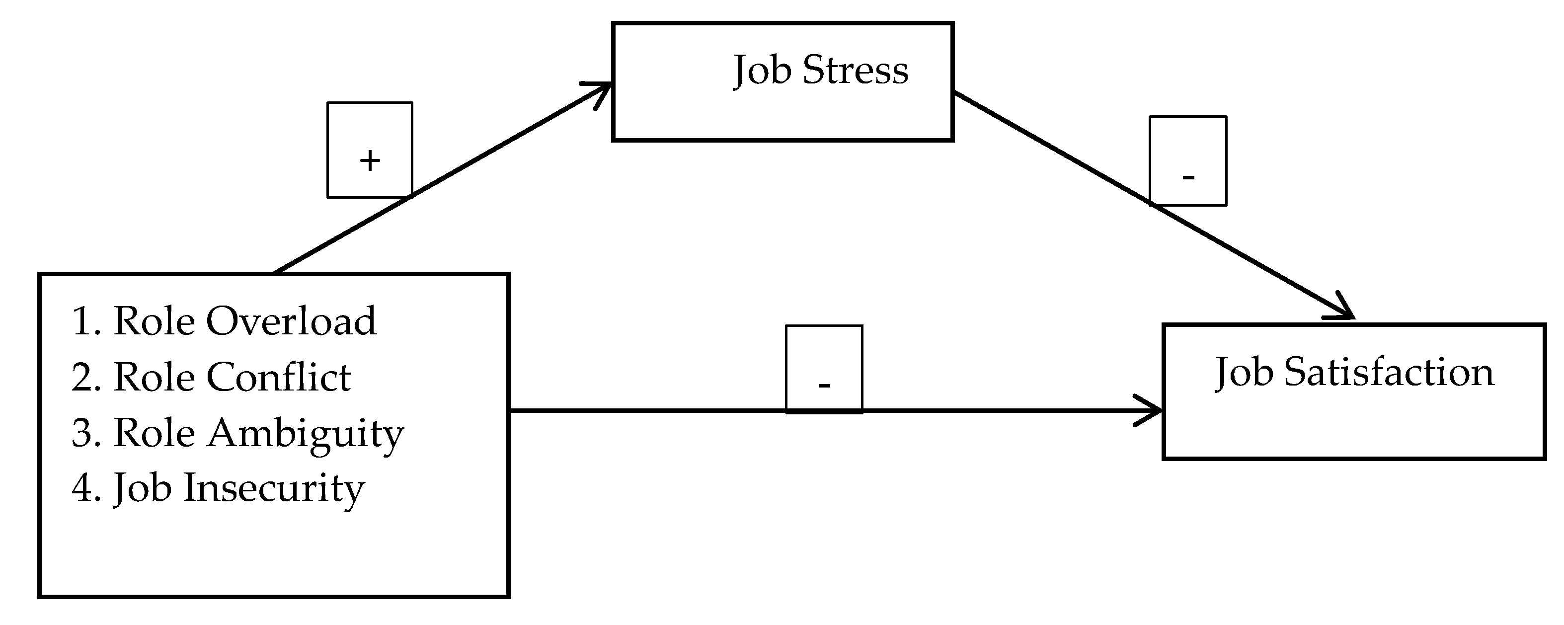 Behavsci 09 00049 g001 Behavsci 09 00049 g001