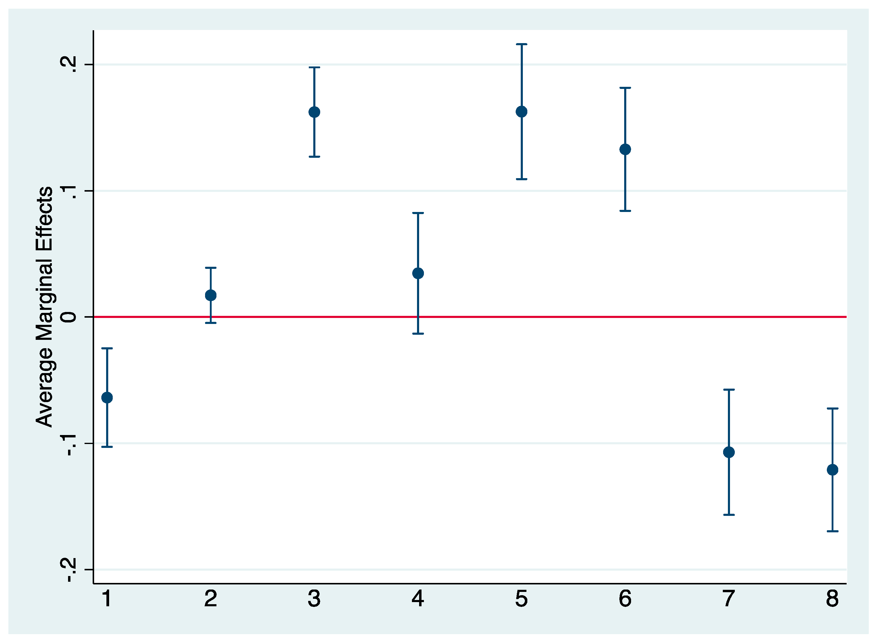 Behavsci 09 00054 g001 550