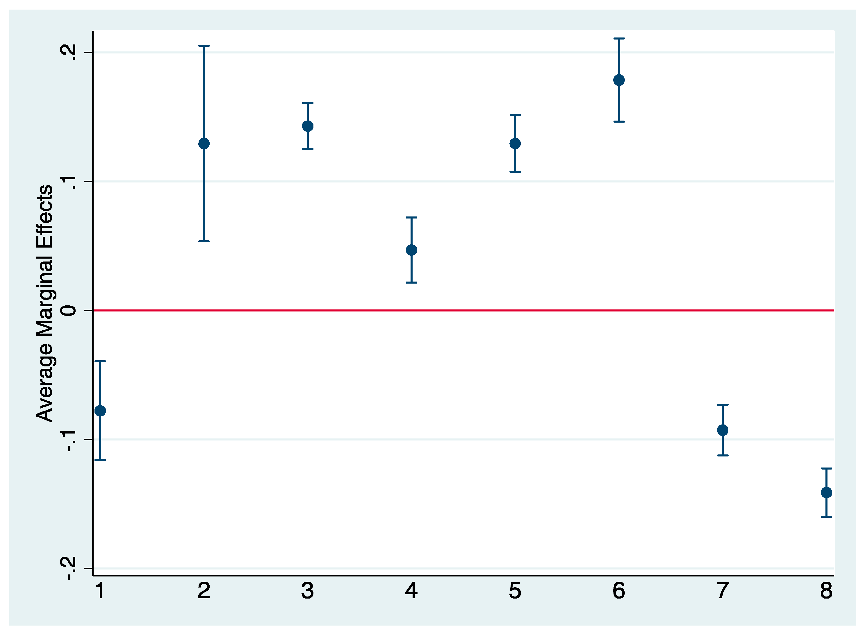 Behavsci 09 00054 g002 550
