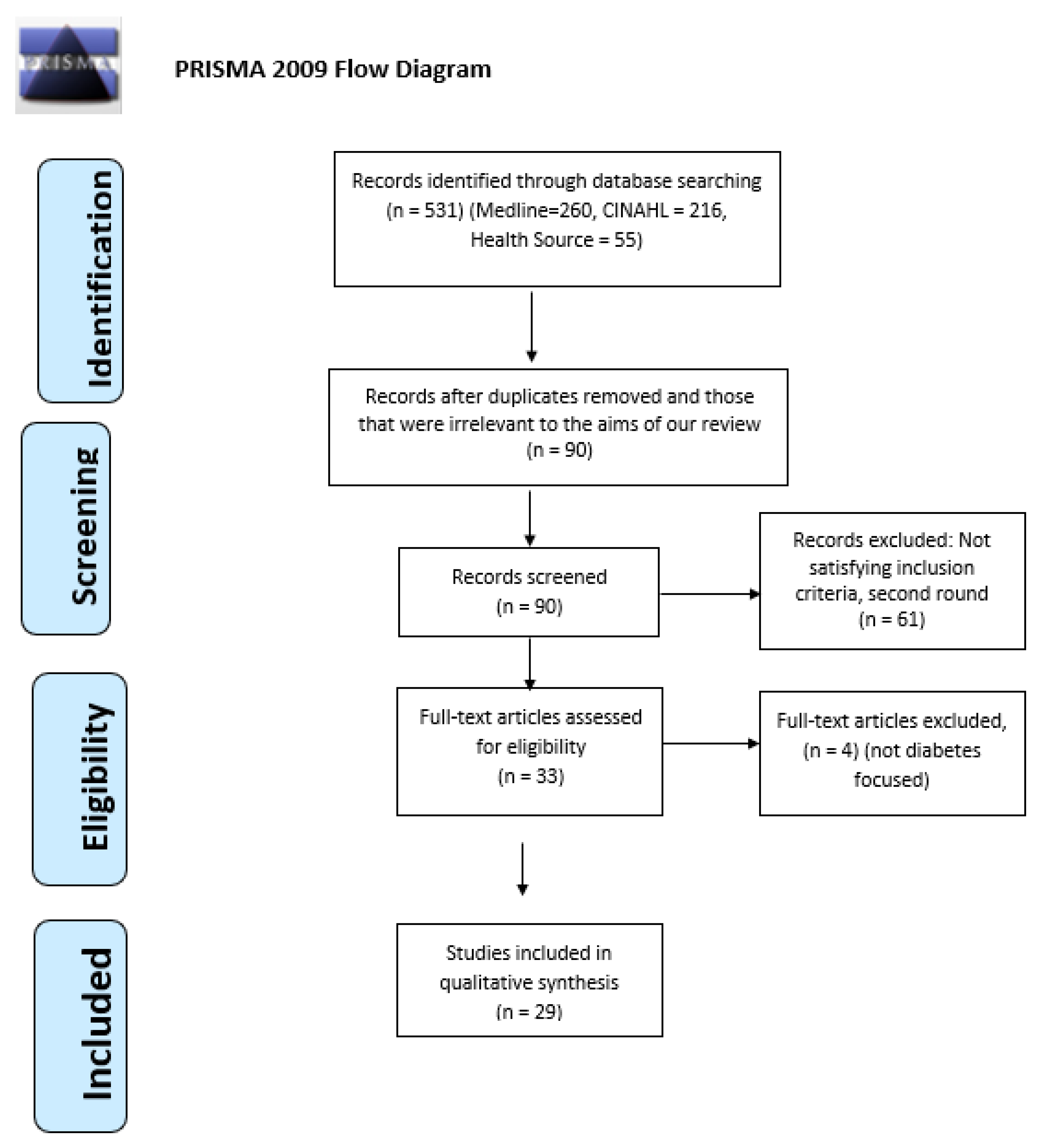 Behavsci 09 00061 g001 Behavsci 09 00061 g001