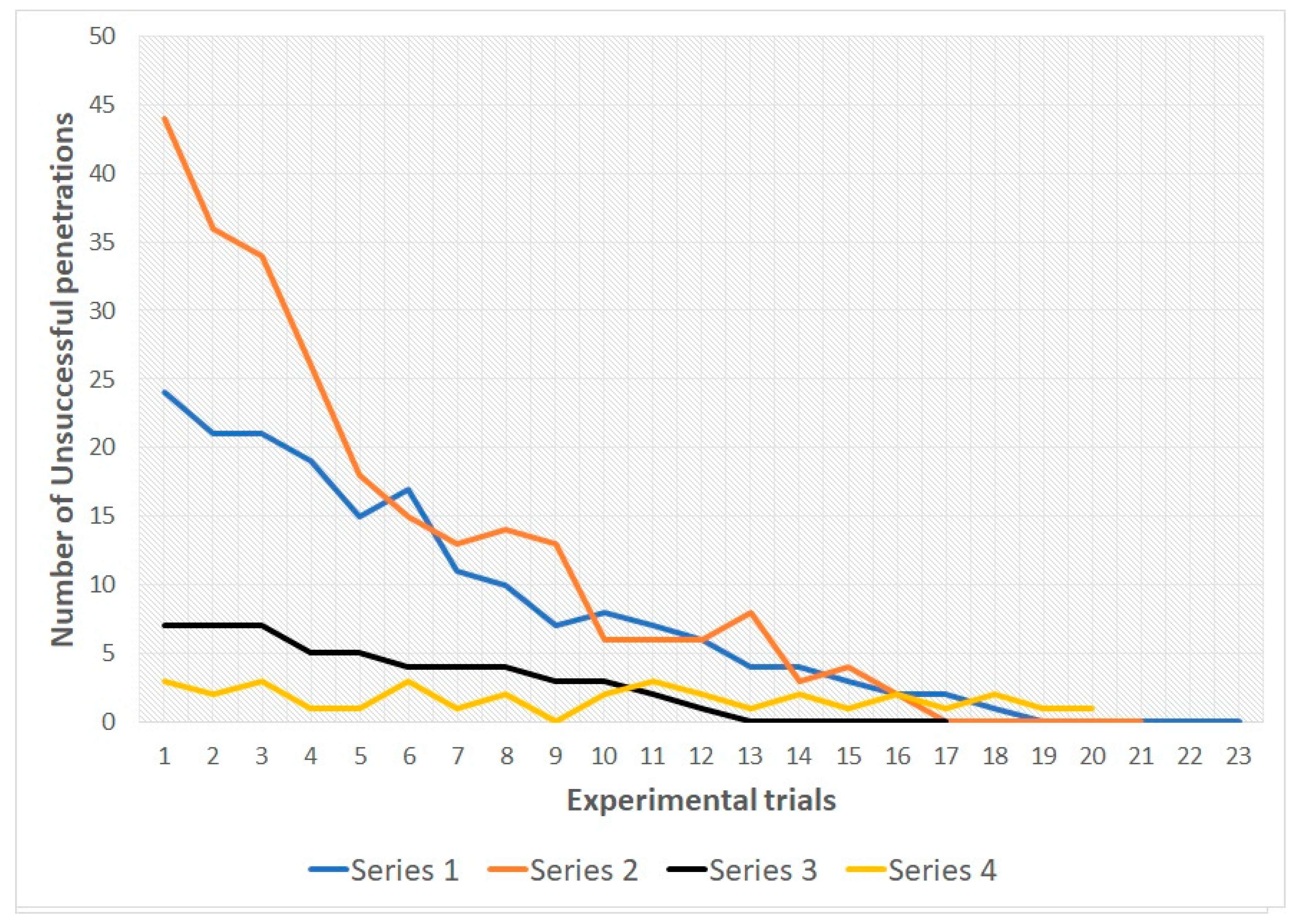 Behavsci 09 00067 g005