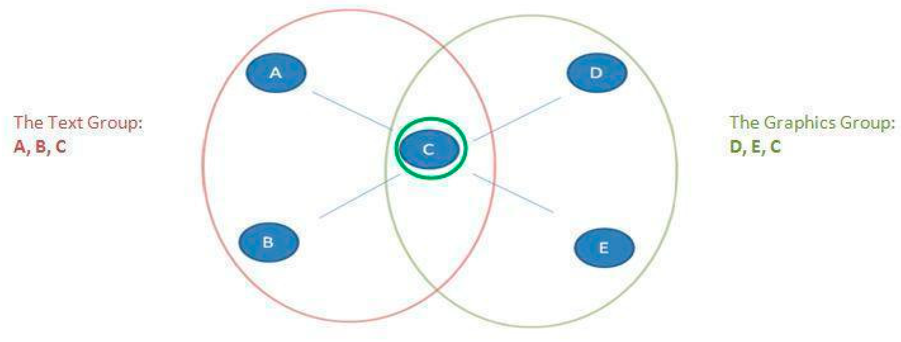 Behavsci 09 00069 g005