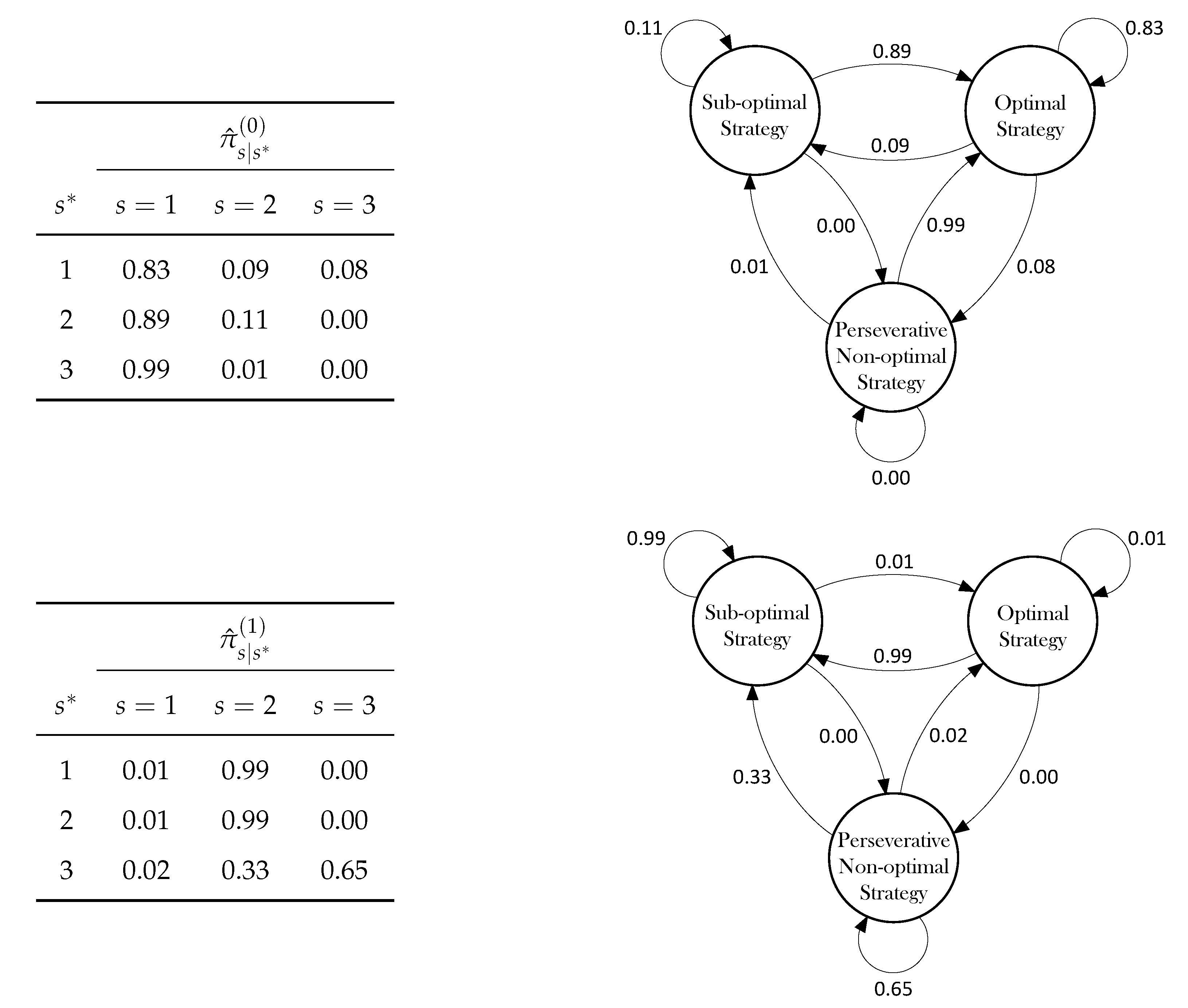 Behavsci 09 00079 g003 Behavsci 09 00079 g003