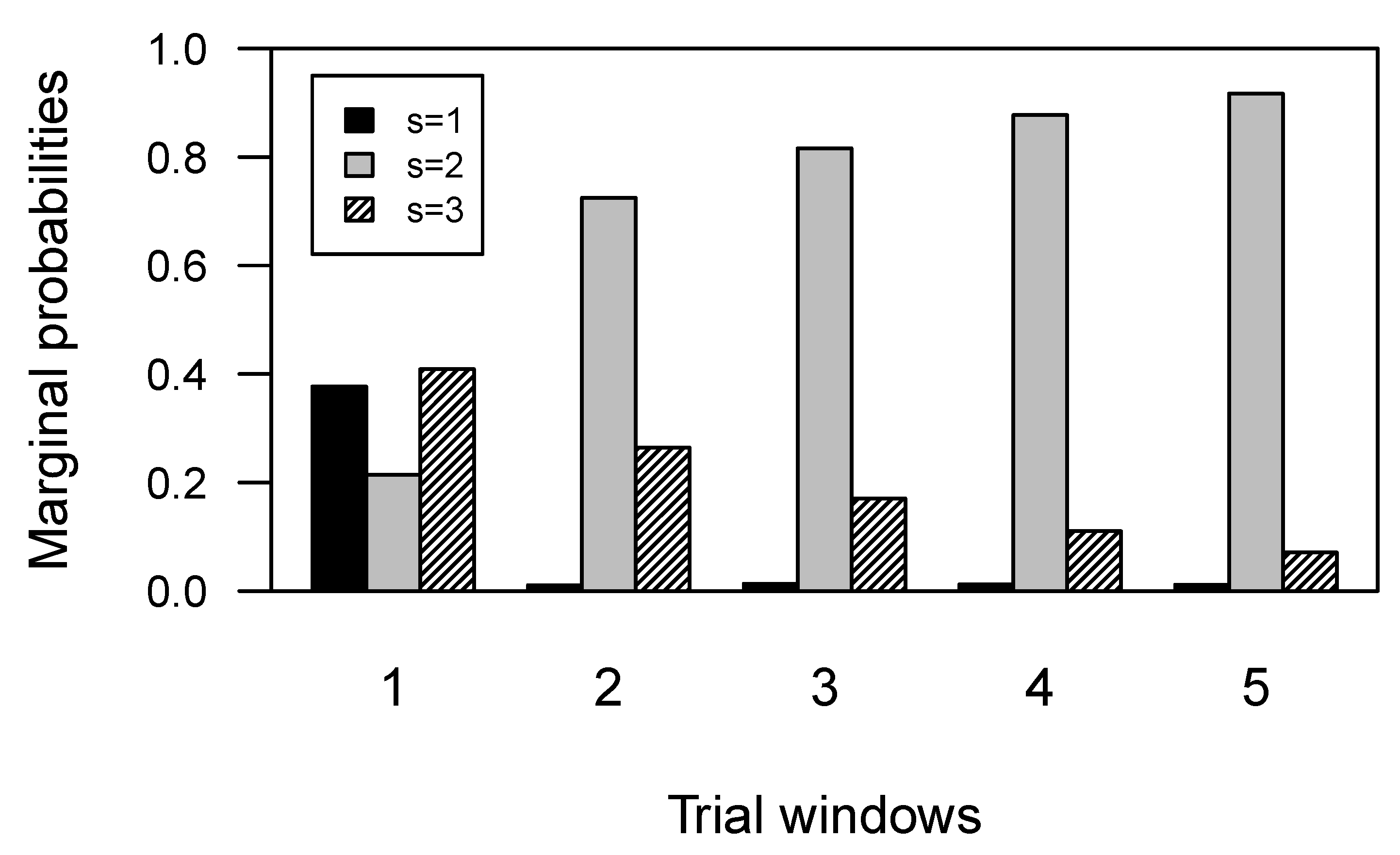 Behavsci 09 00079 g005 Behavsci 09 00079 g005