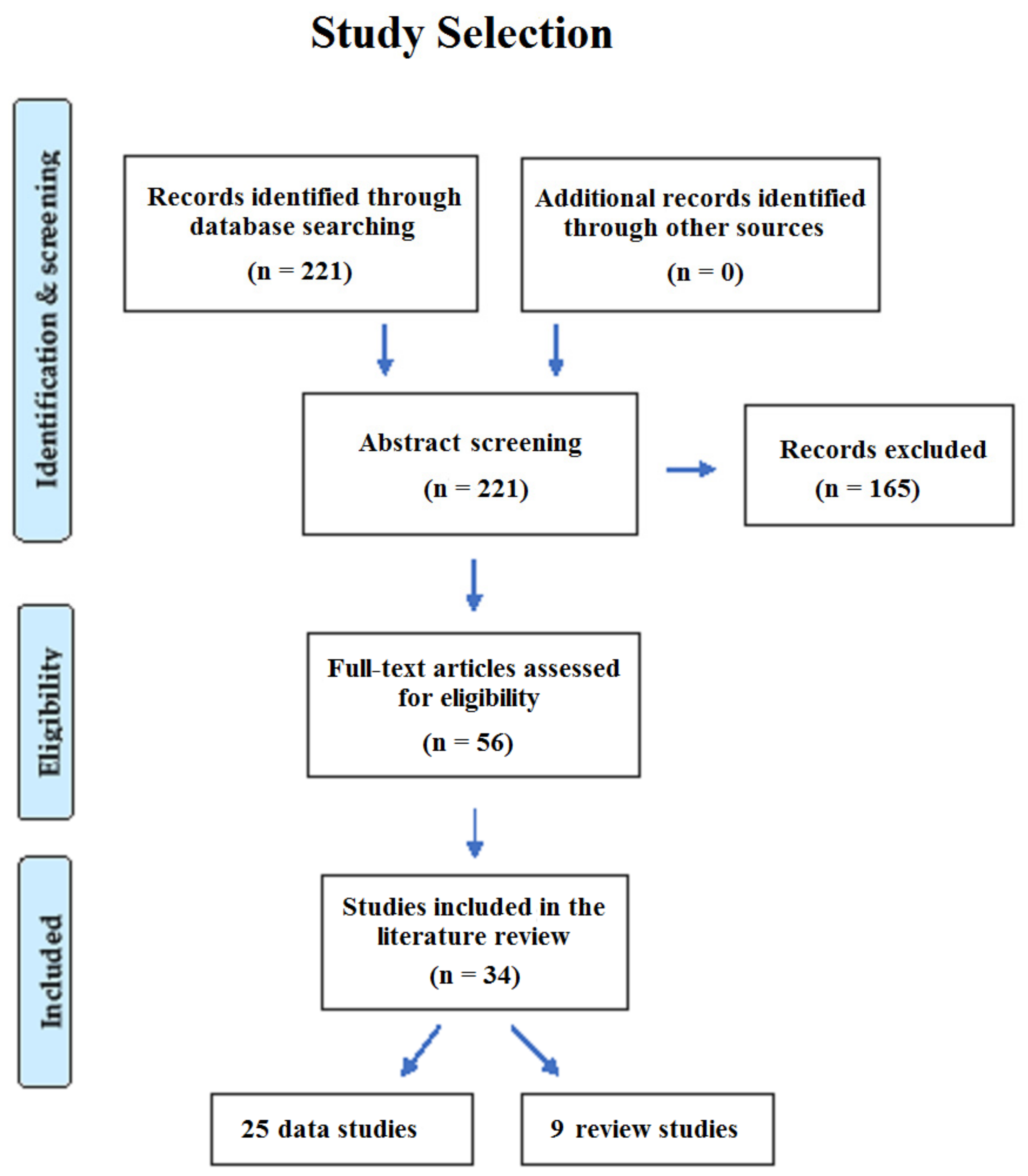Behavsci 09 00081 g001 Behavsci 09 00081 g001