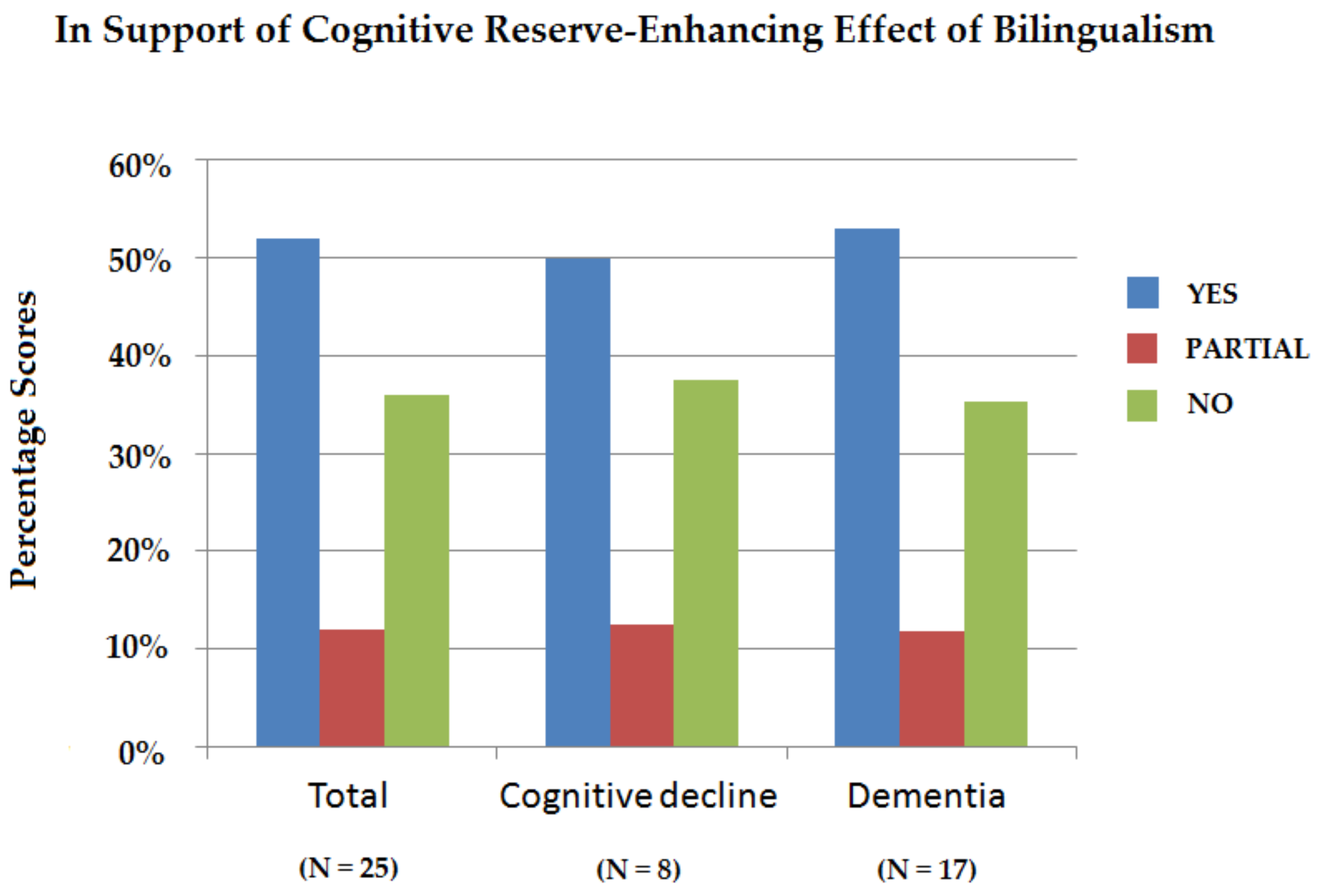 Behavsci 09 00081 g002 Behavsci 09 00081 g002