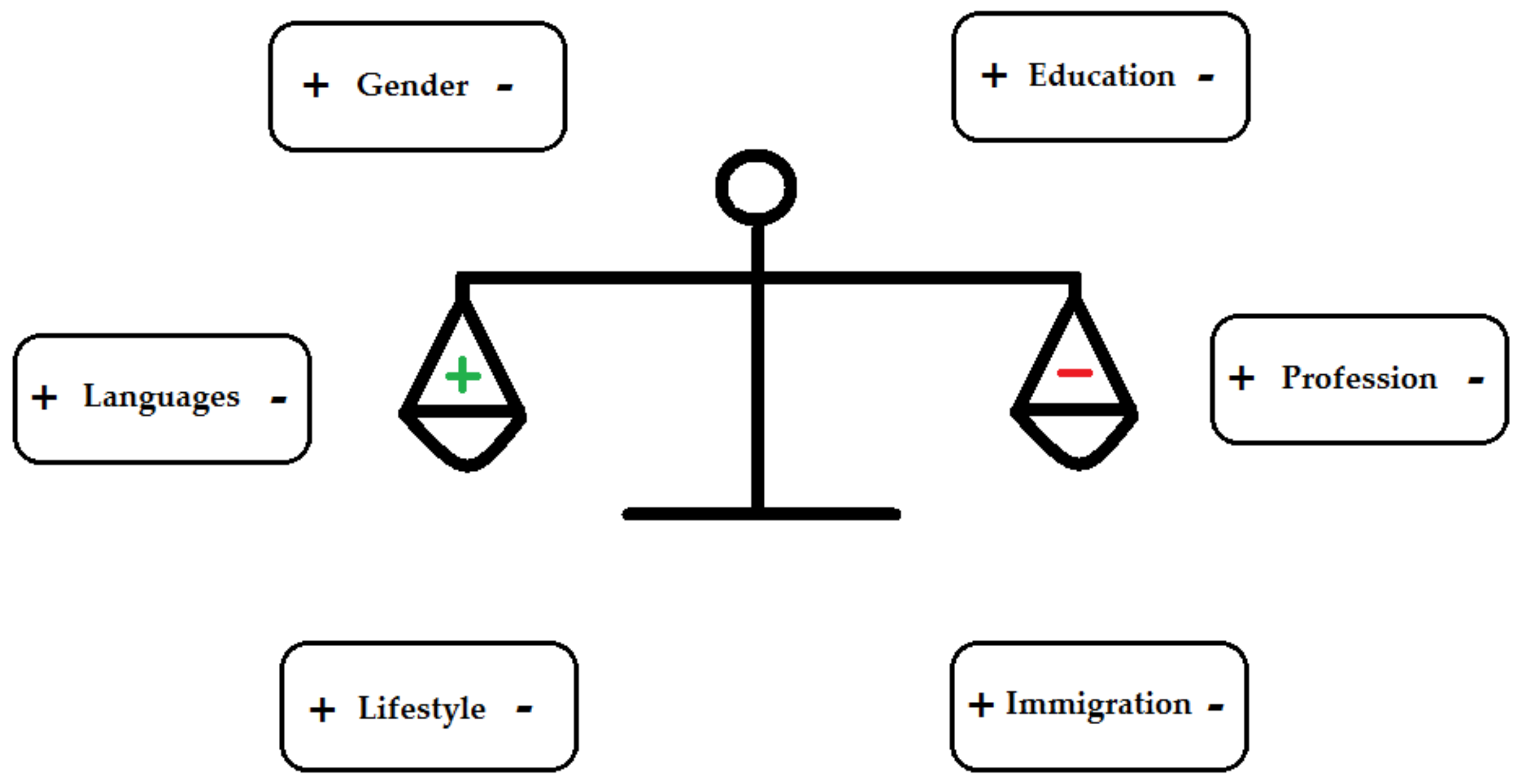 Behavsci 09 00081 g003 Behavsci 09 00081 g003