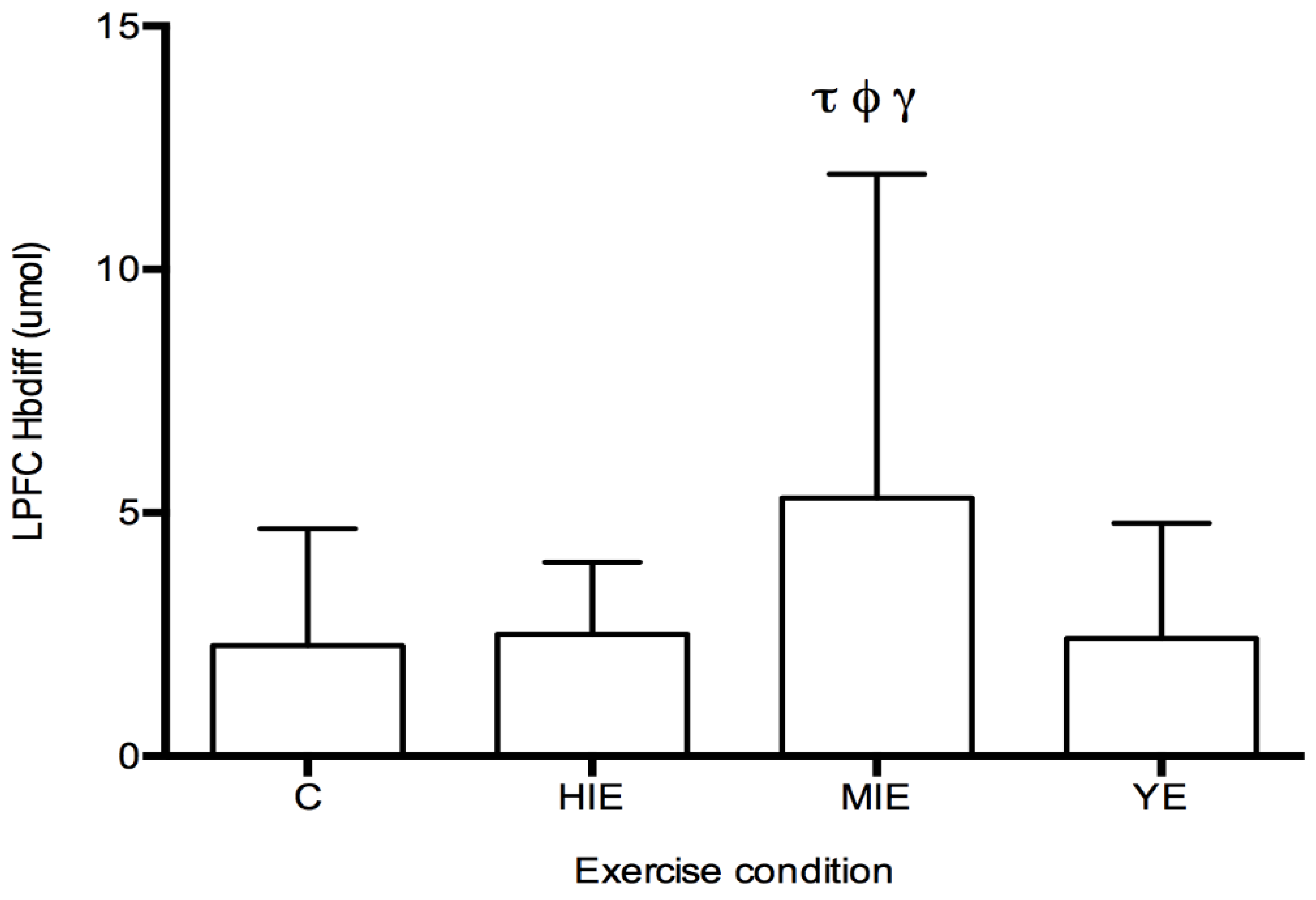 Behavsci 09 00083 g002