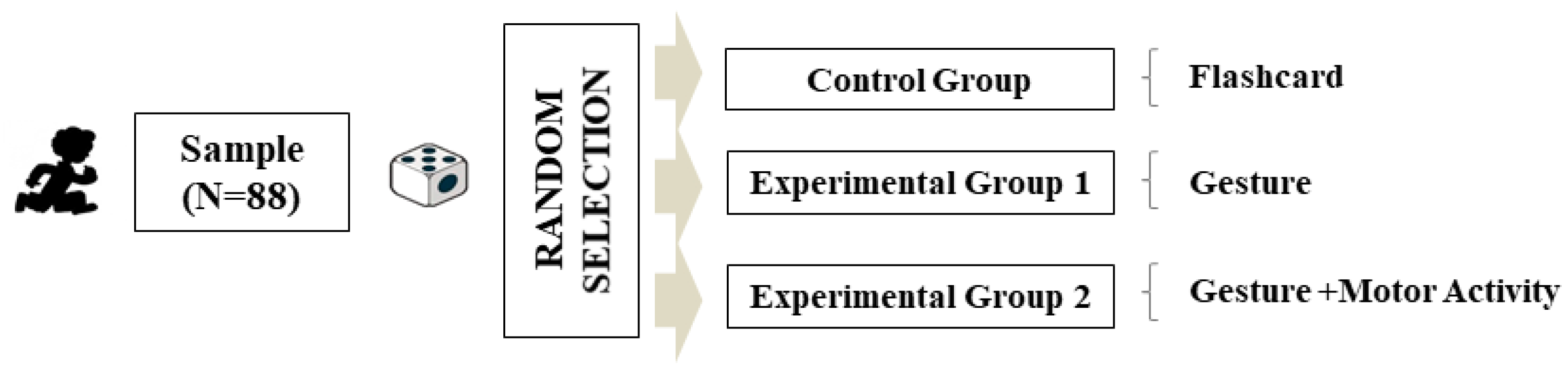 Behavsci 09 00084 g001 Behavsci 09 00084 g001