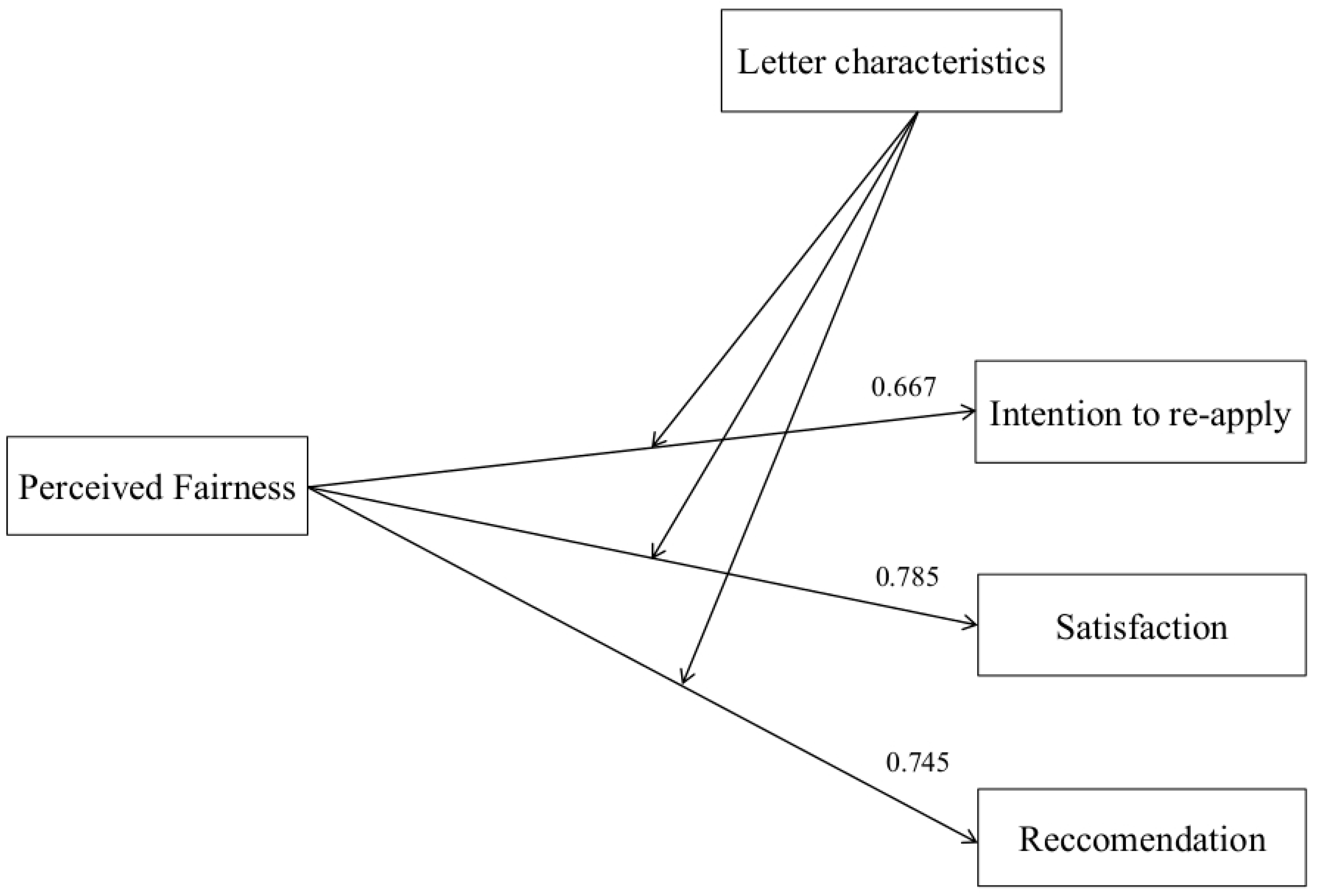Behavsci 09 00102 g001