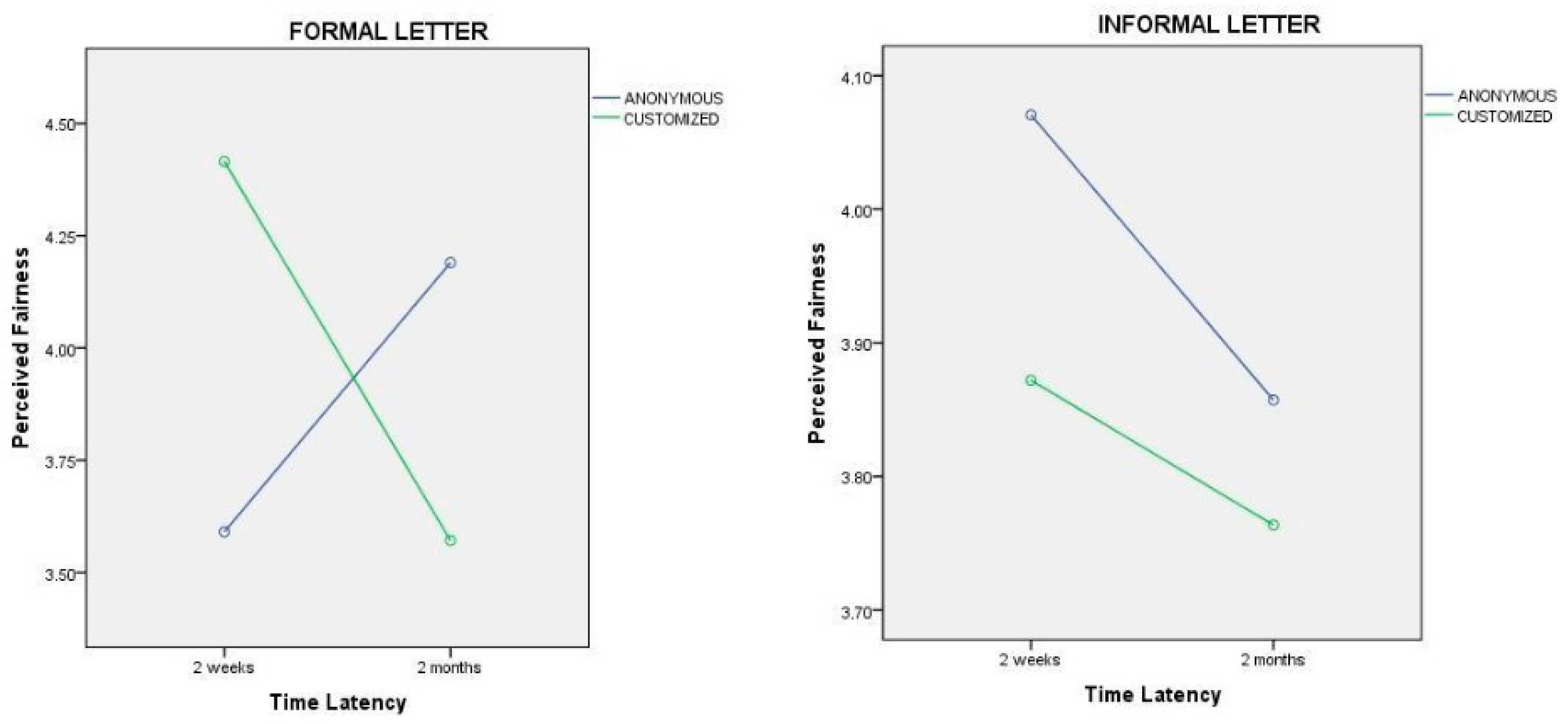 Behavsci 09 00102 g003