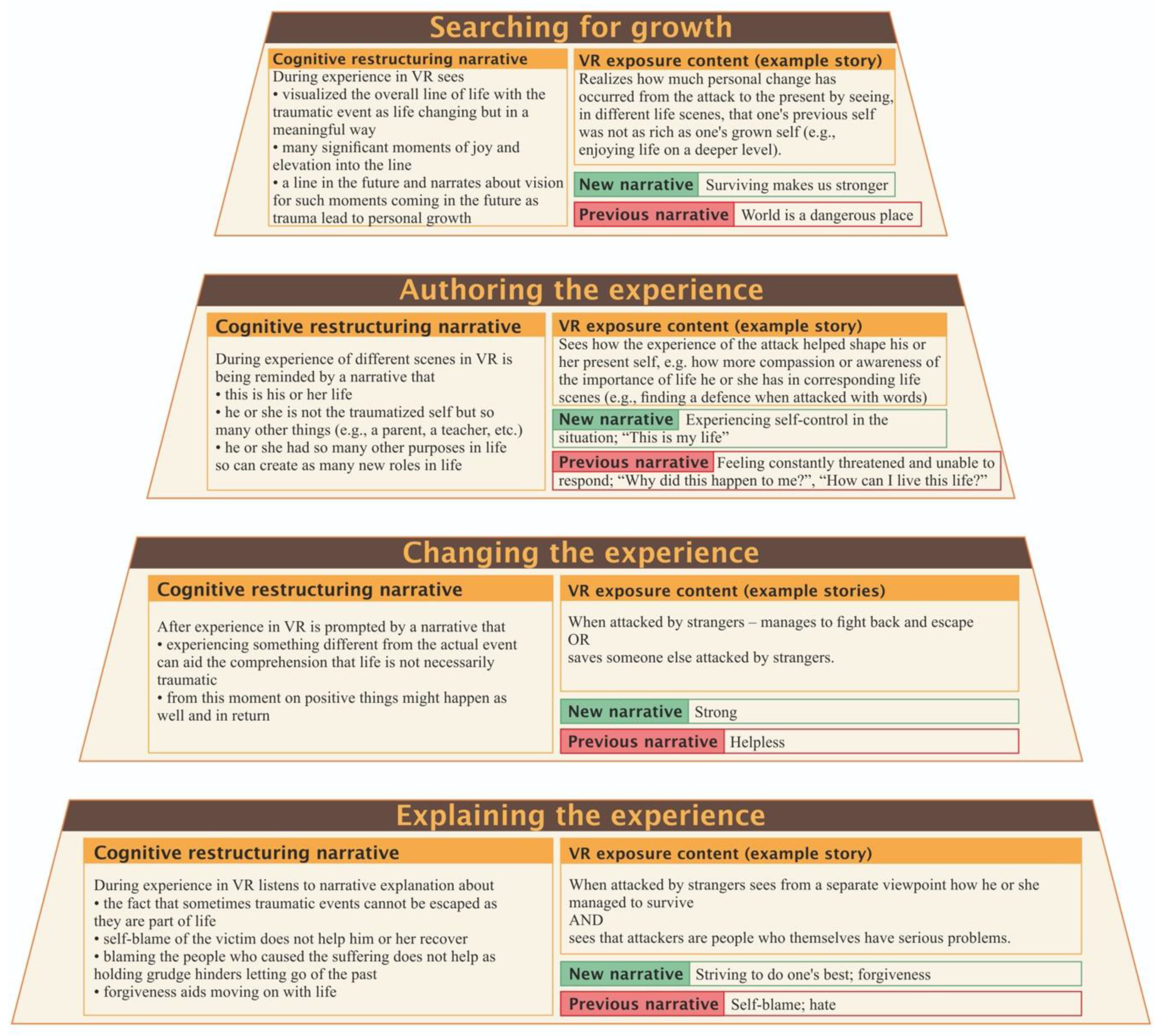 Behavsci 09 00111 g004