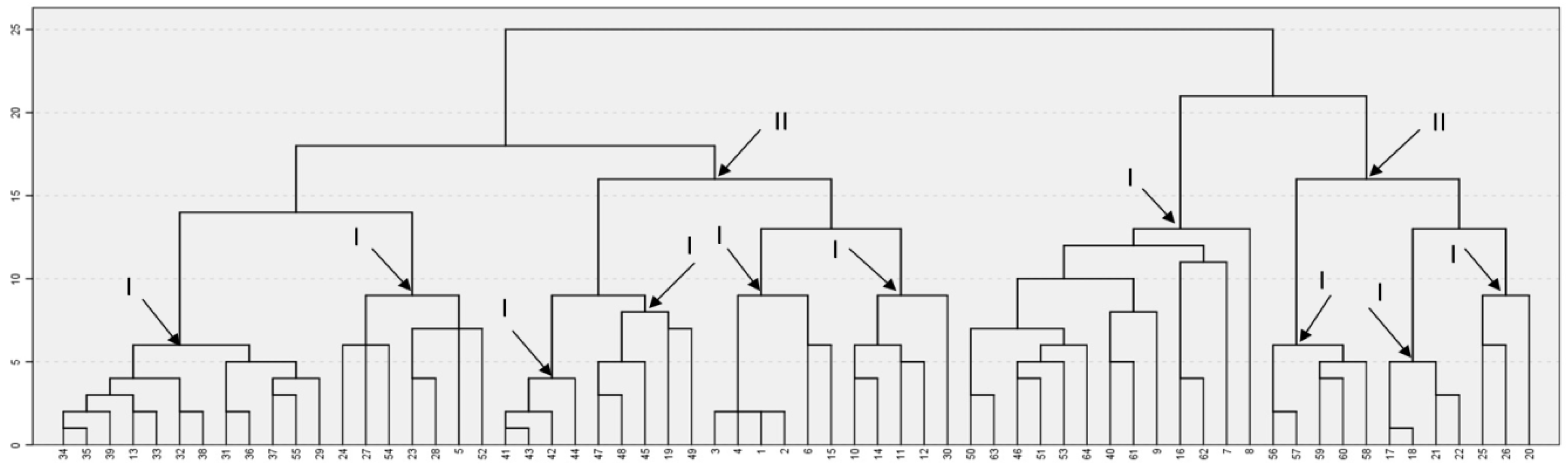 Behavsci 09 00119 g001 550