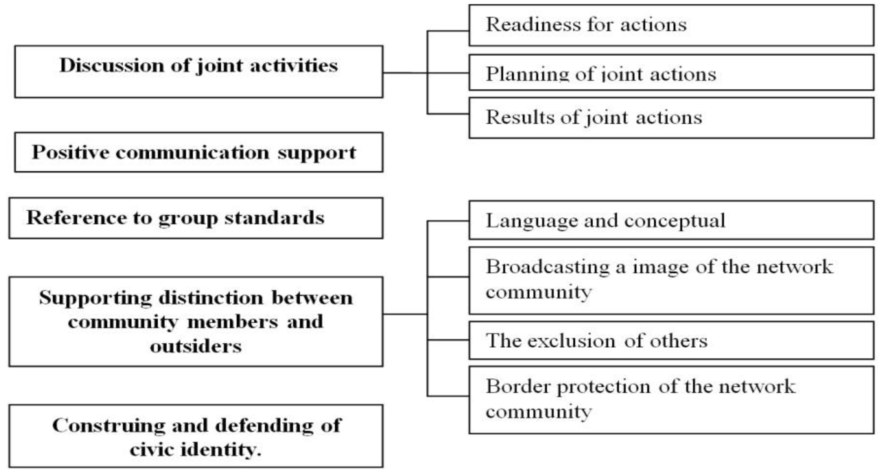 Behavsci 09 00119 g002 550