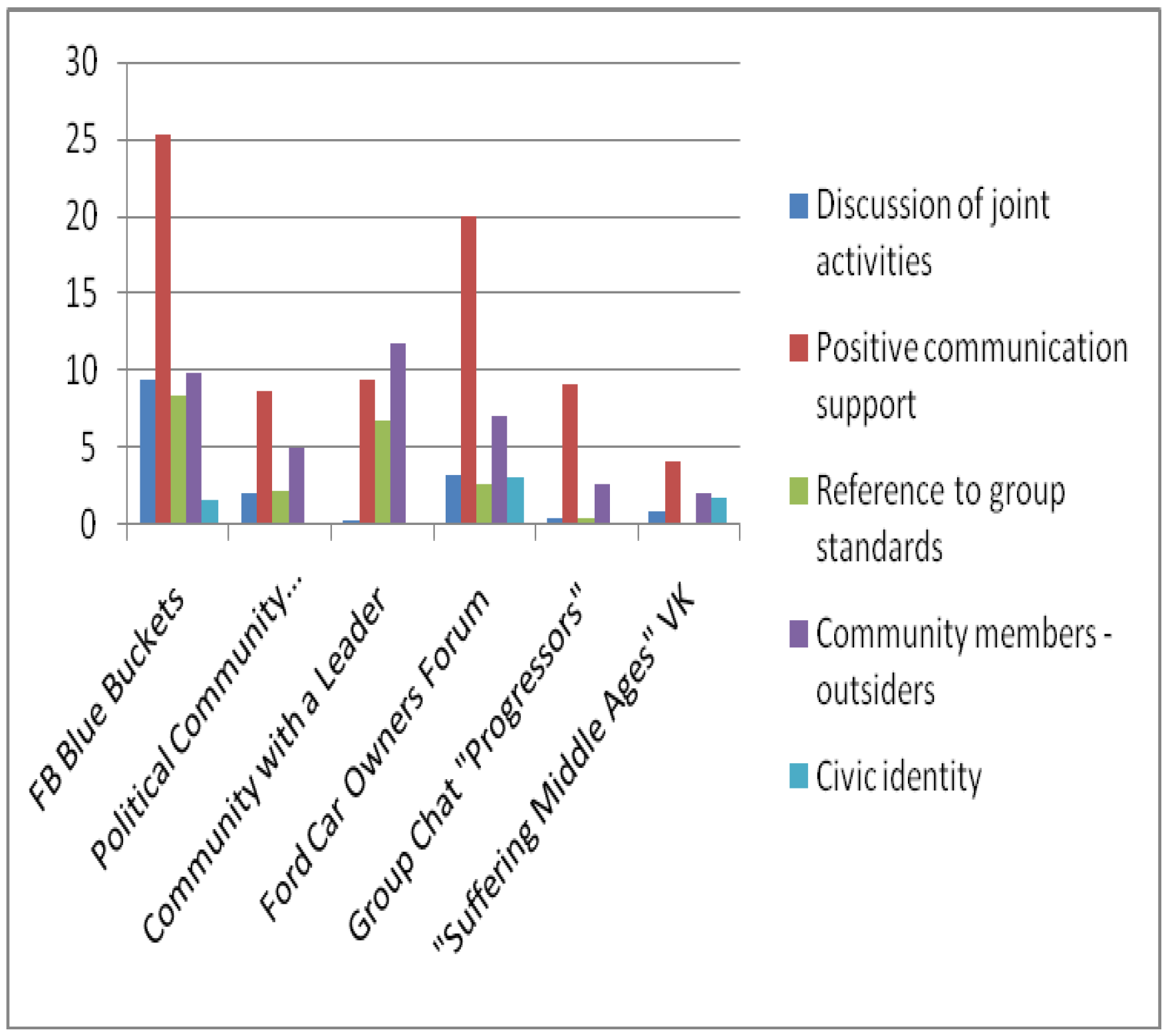 Behavsci 09 00119 g003 550