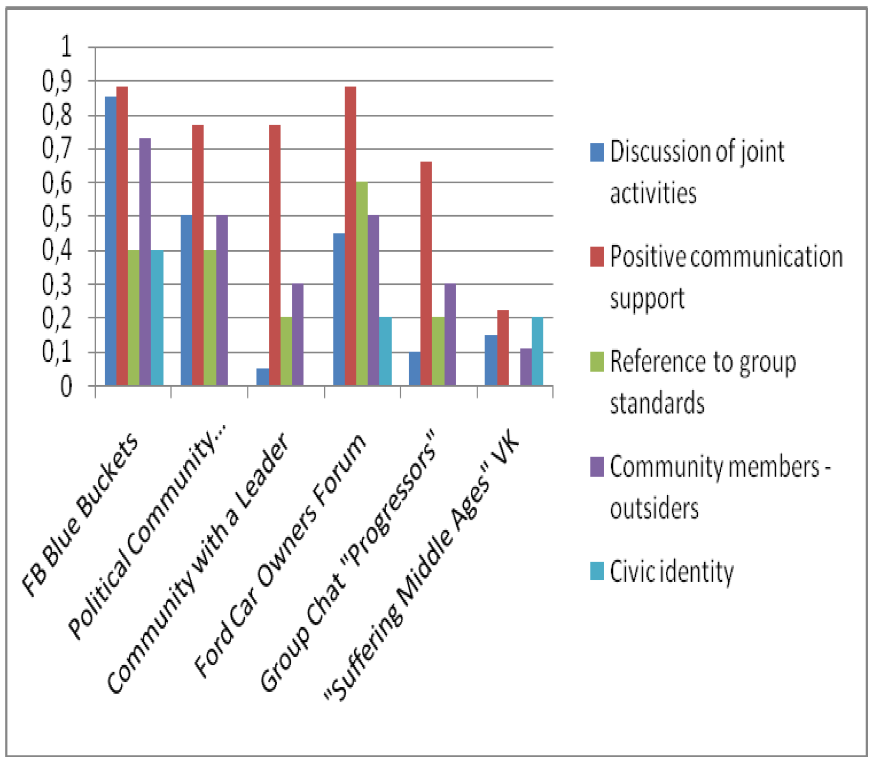 Behavsci 09 00119 g004 550
