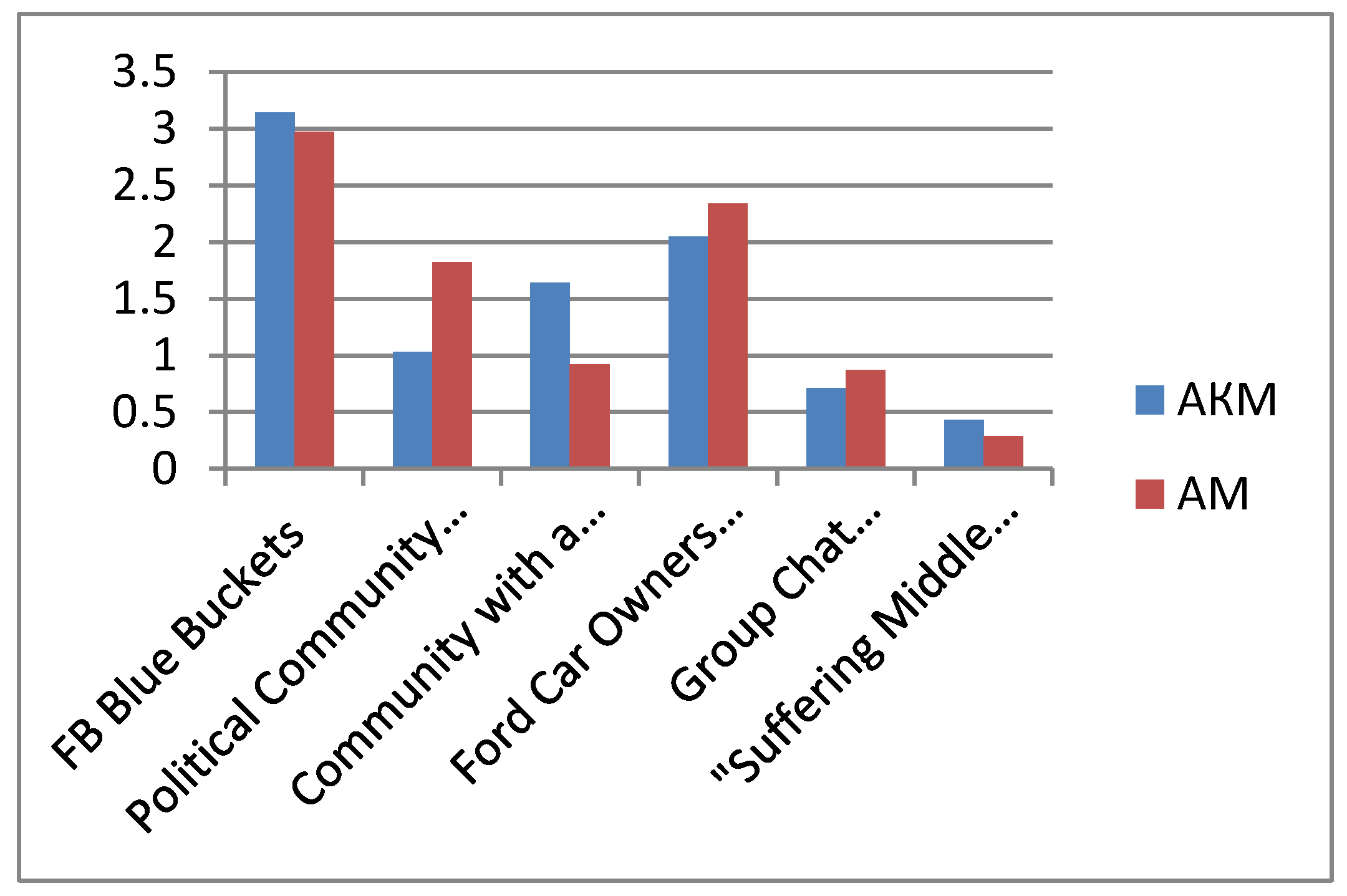 Behavsci 09 00119 g005 550