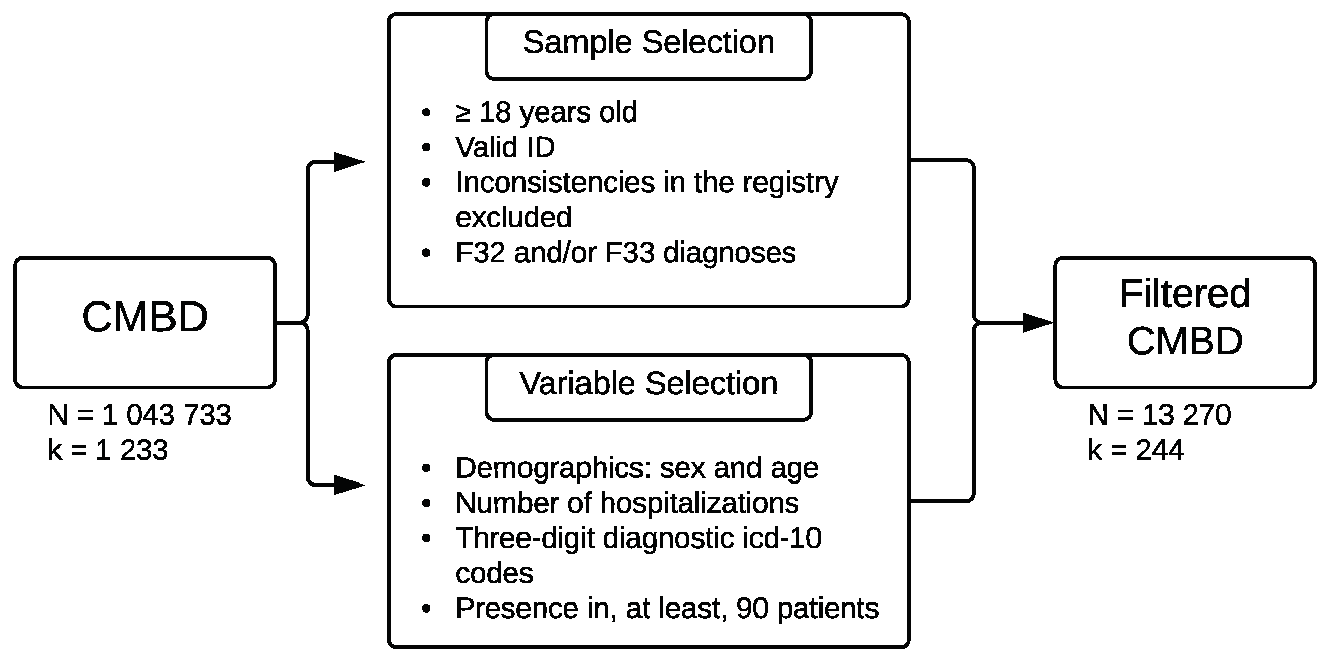 Behavsci 09 00122 g001 Behavsci 09 00122 g001