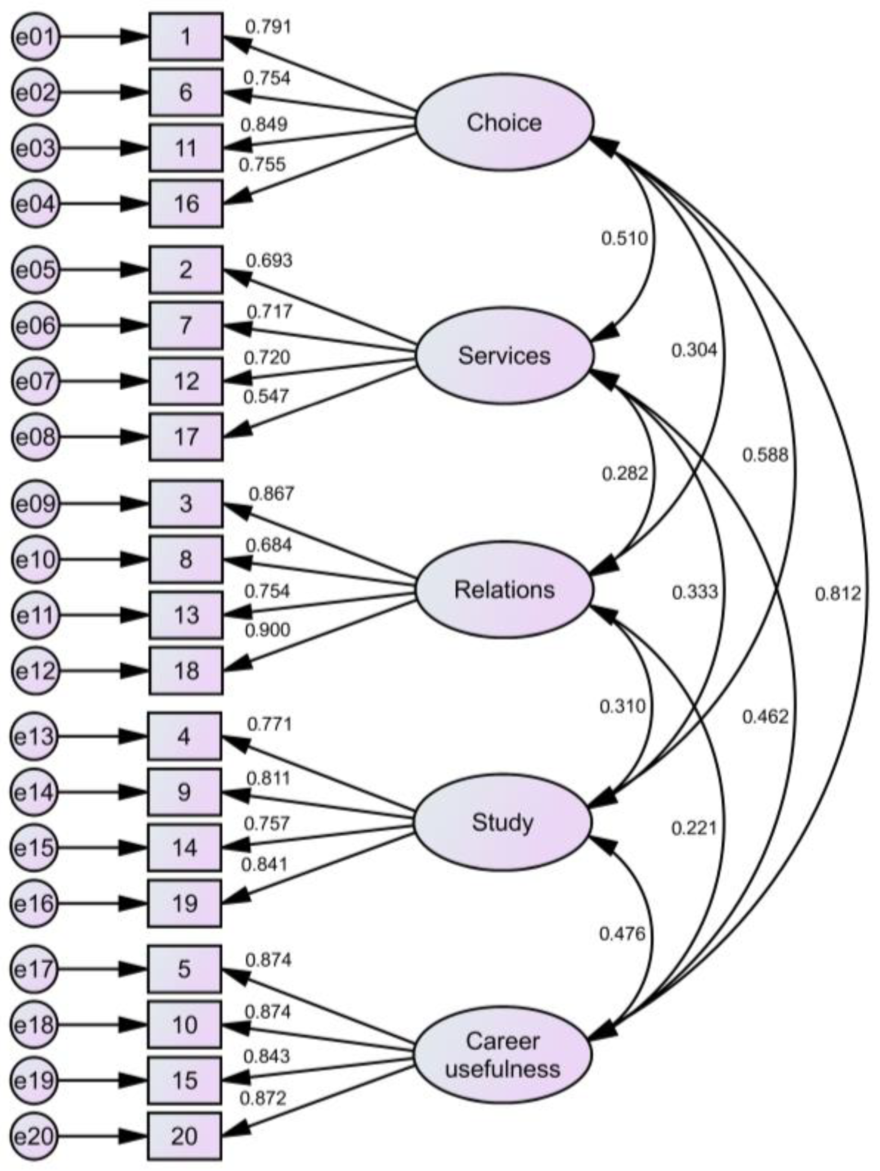 Behavsci 09 00125 g001 Behavsci 09 00125 g001