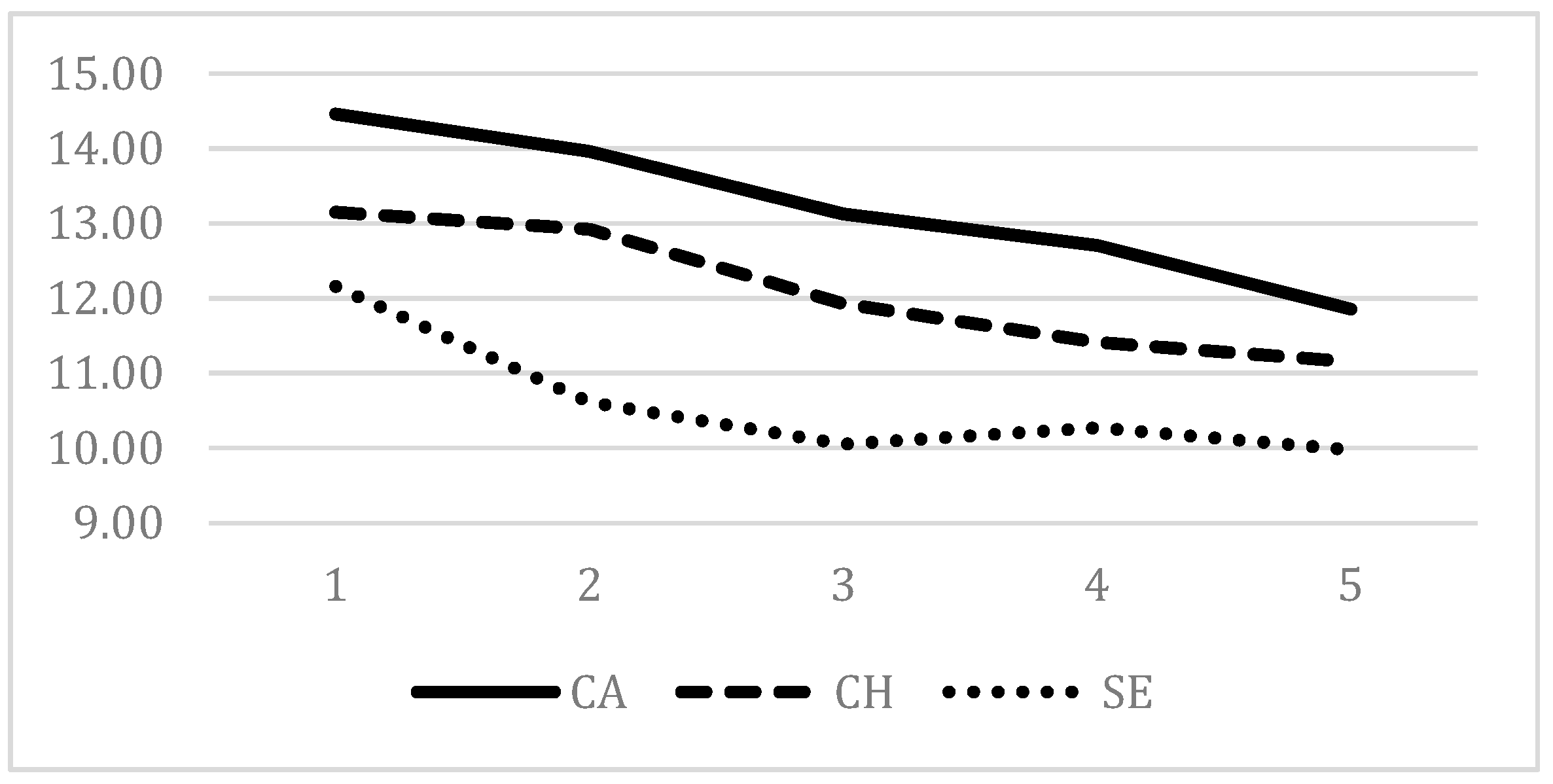 Behavsci 09 00125 g002 Behavsci 09 00125 g002
