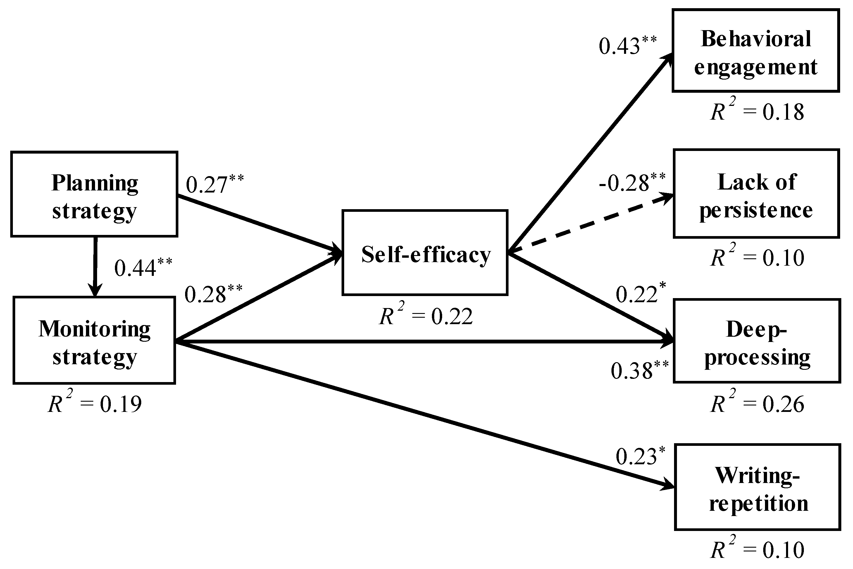Behavsci 09 00128 g002