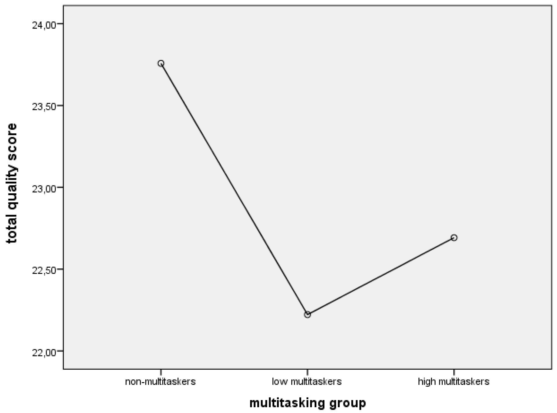 Behavsci 09 00130 g001