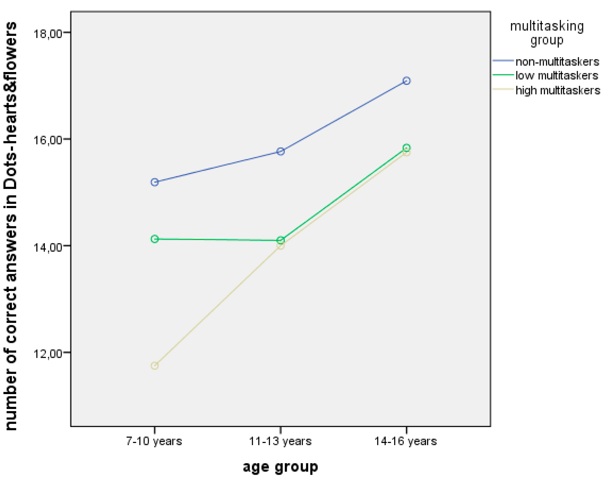 Behavsci 09 00130 g003