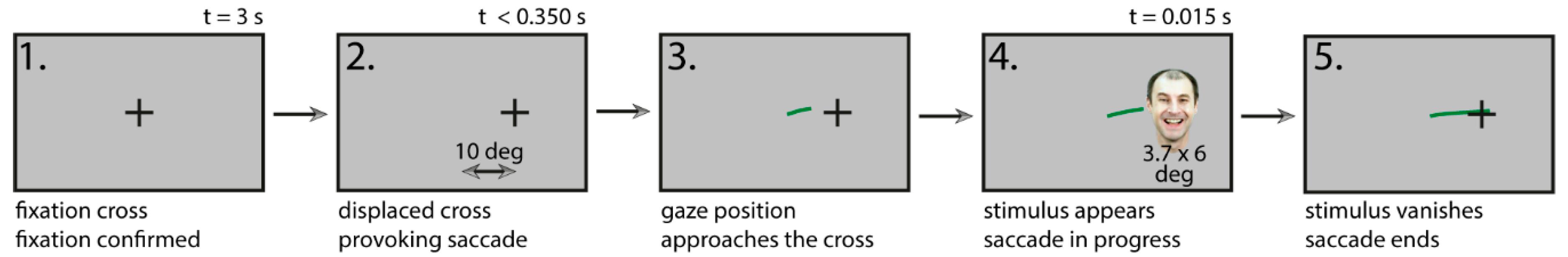 Behavsci 09 00131 g002 550