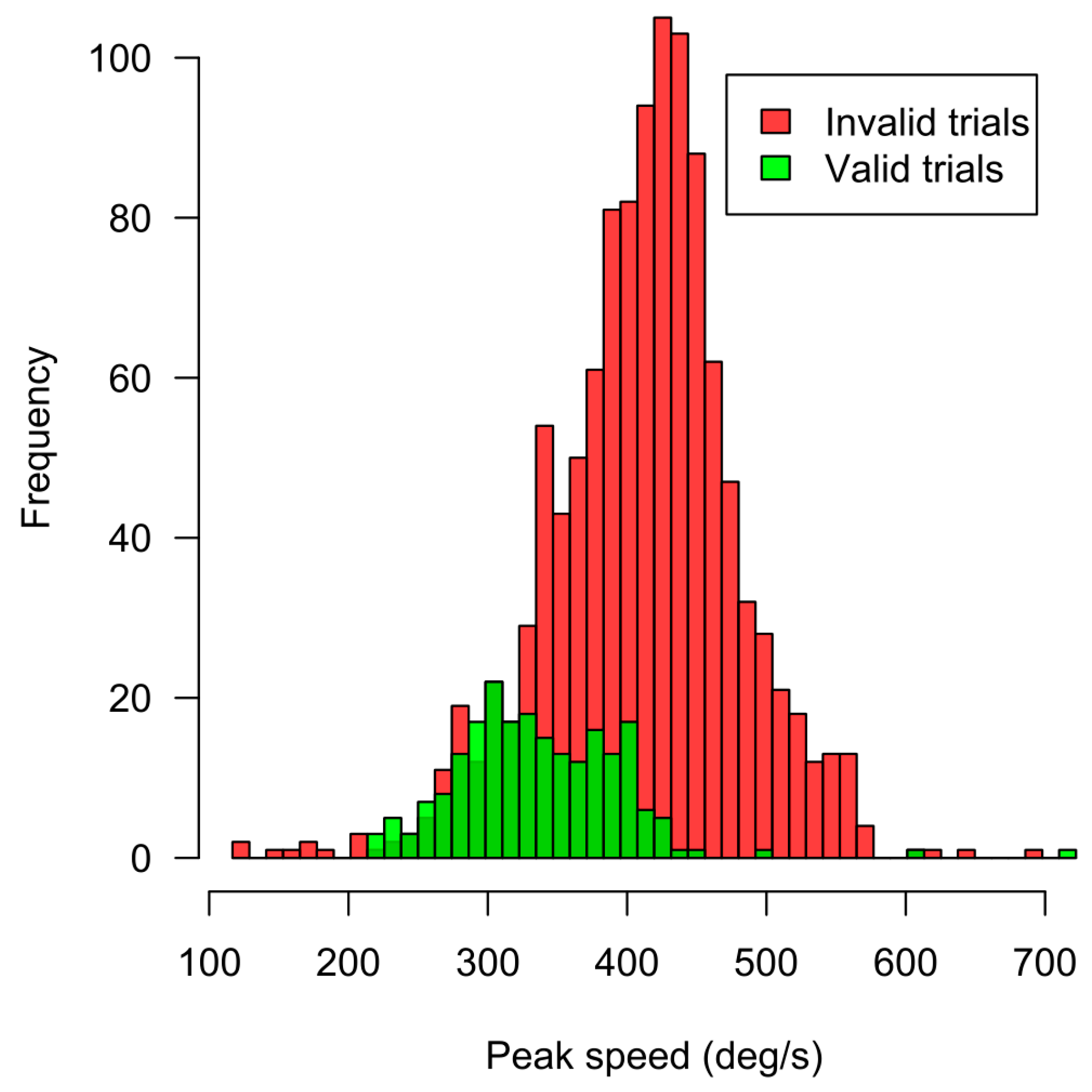 Behavsci 09 00131 g007 550