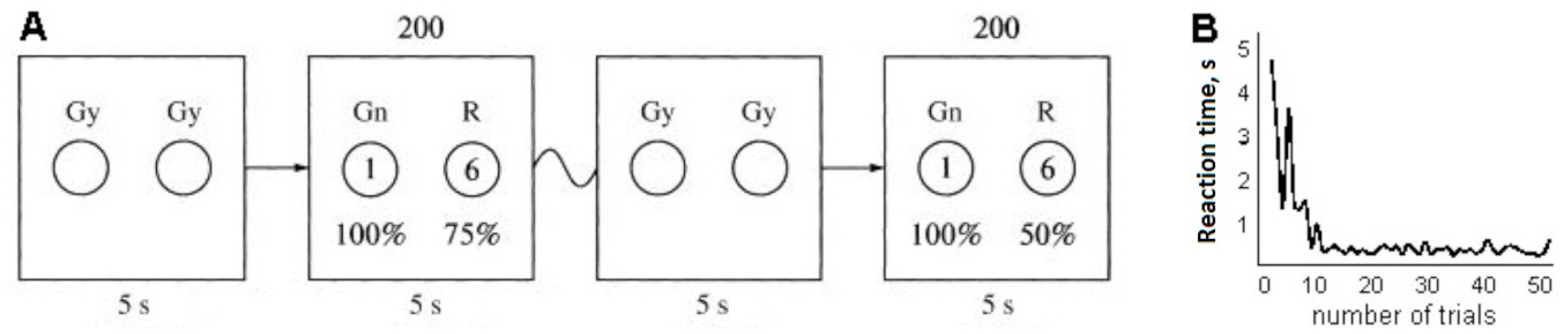 Behavsci 09 00132 g001